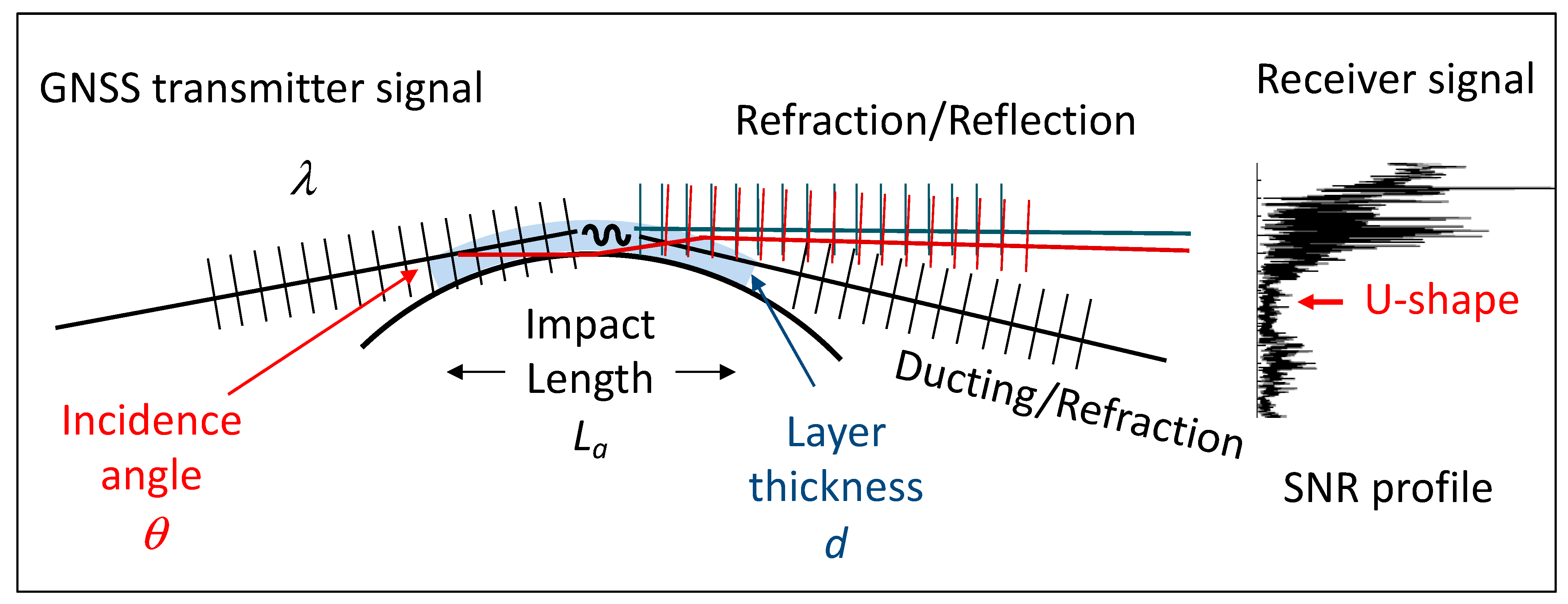 Atmosphere 13 00953 g003