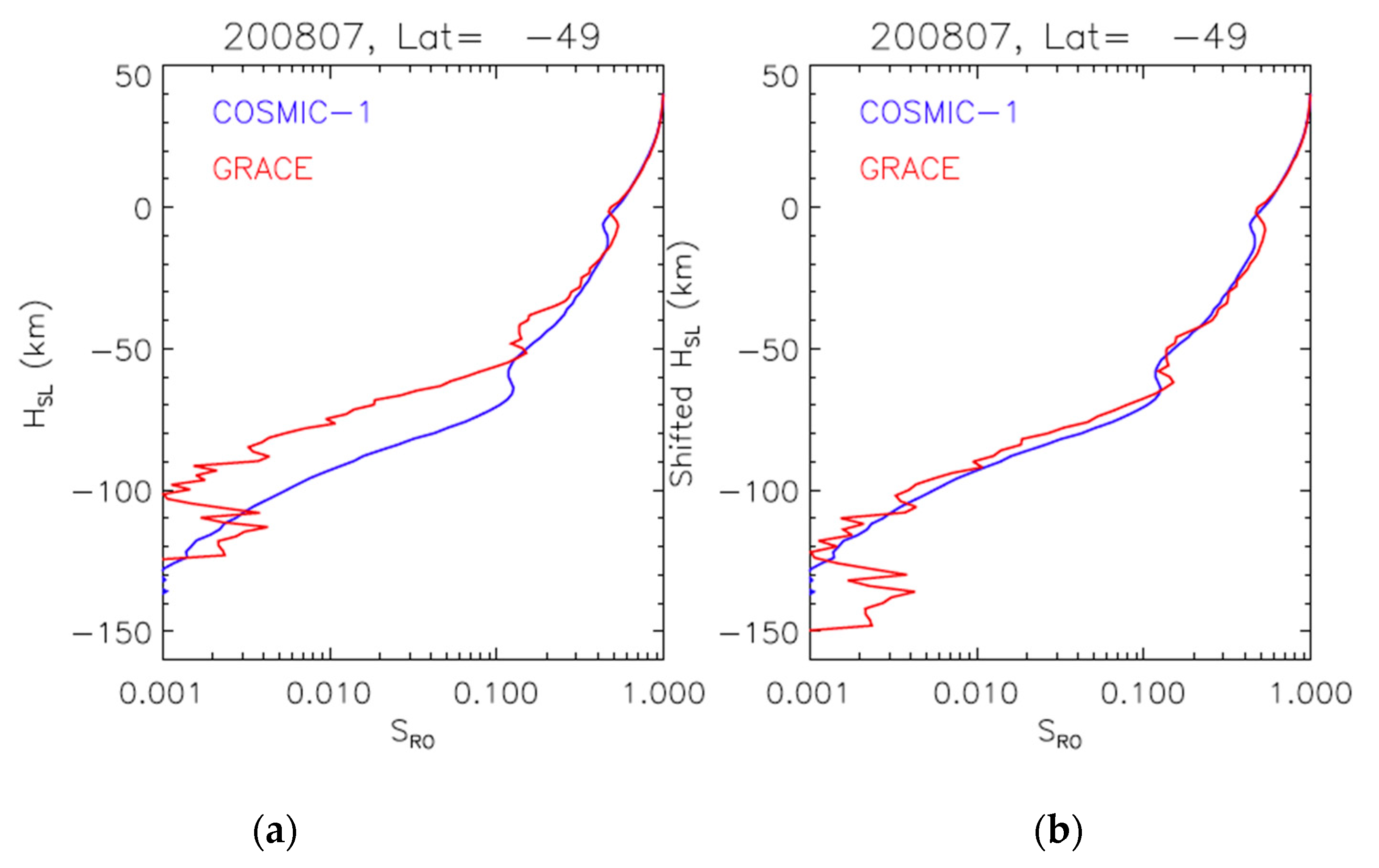Atmosphere 13 00953 g005