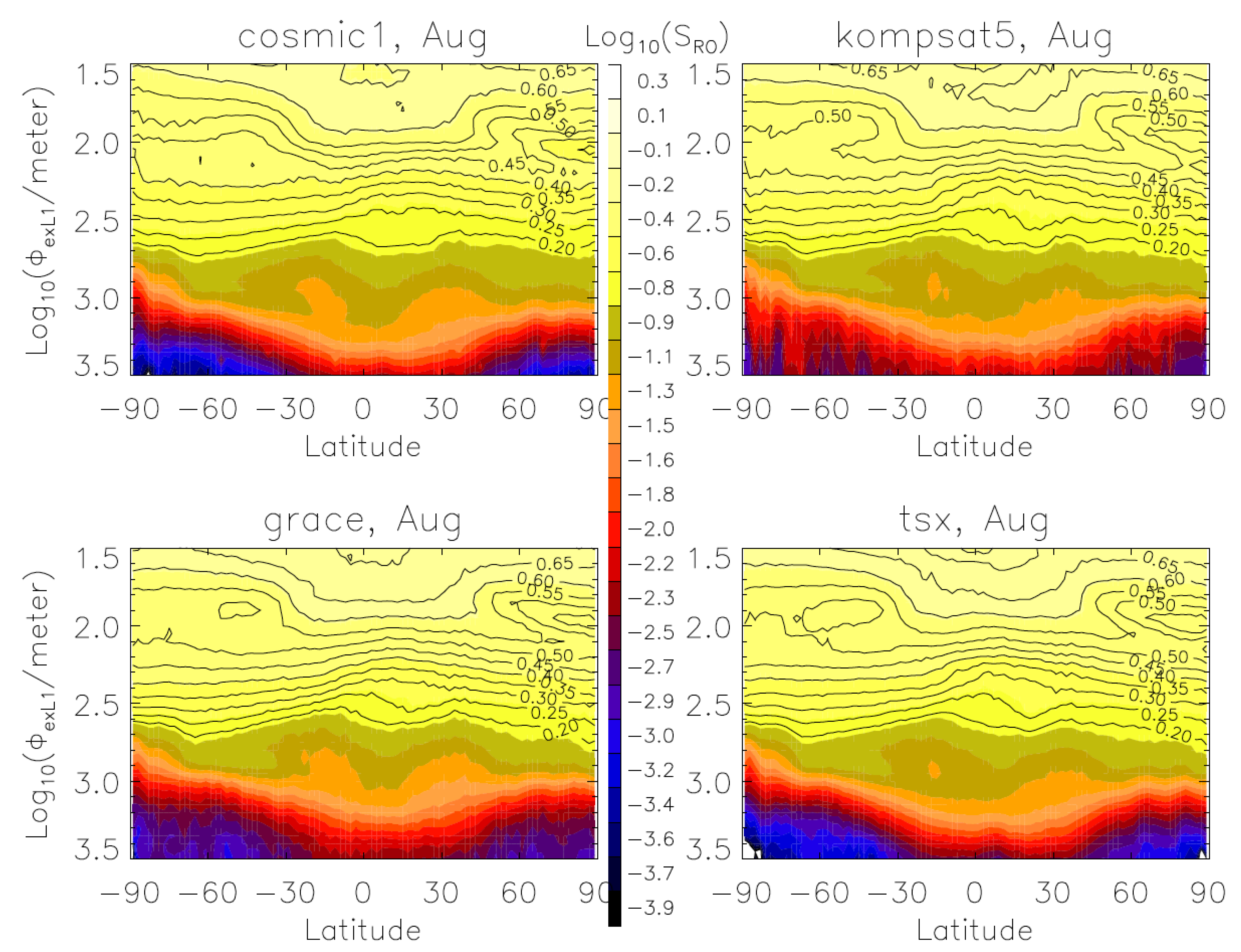 Atmosphere 13 00953 g007