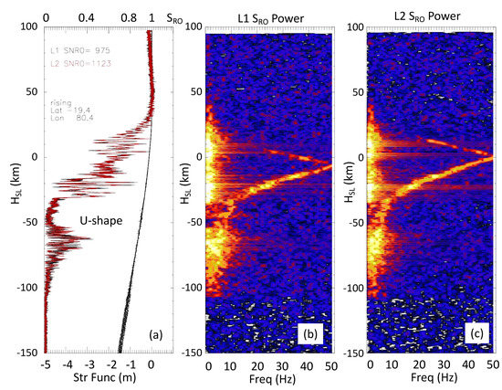 Atmosphere 13 00953 g0a5 550