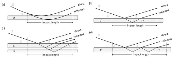 Atmosphere 13 00953 g0a6 550