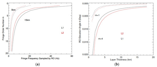 Atmosphere 13 00953 g0a7 550