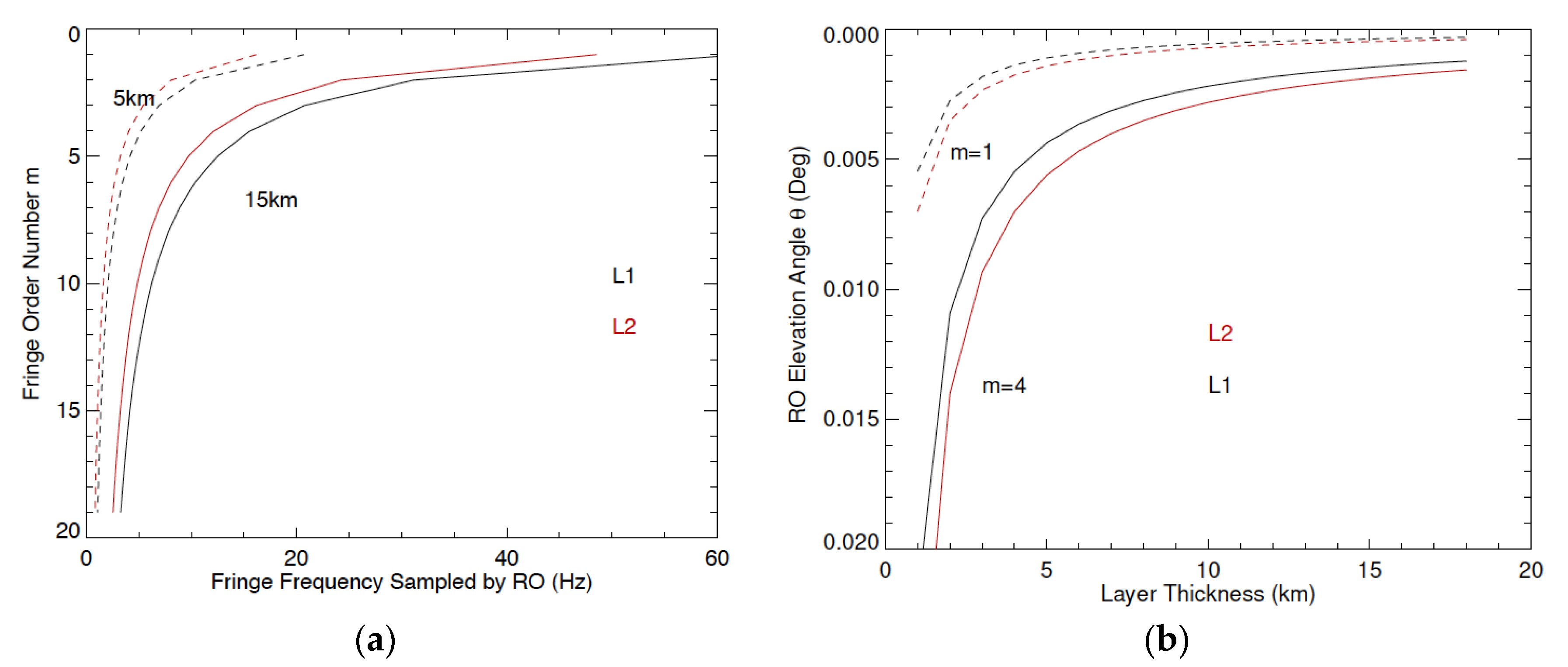 Atmosphere 13 00953 g0a7
