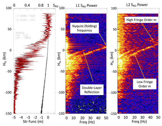 Atmosphere 13 00953 g0a8 550