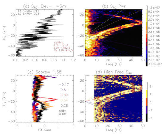 Atmosphere 13 00953 g0a9 550