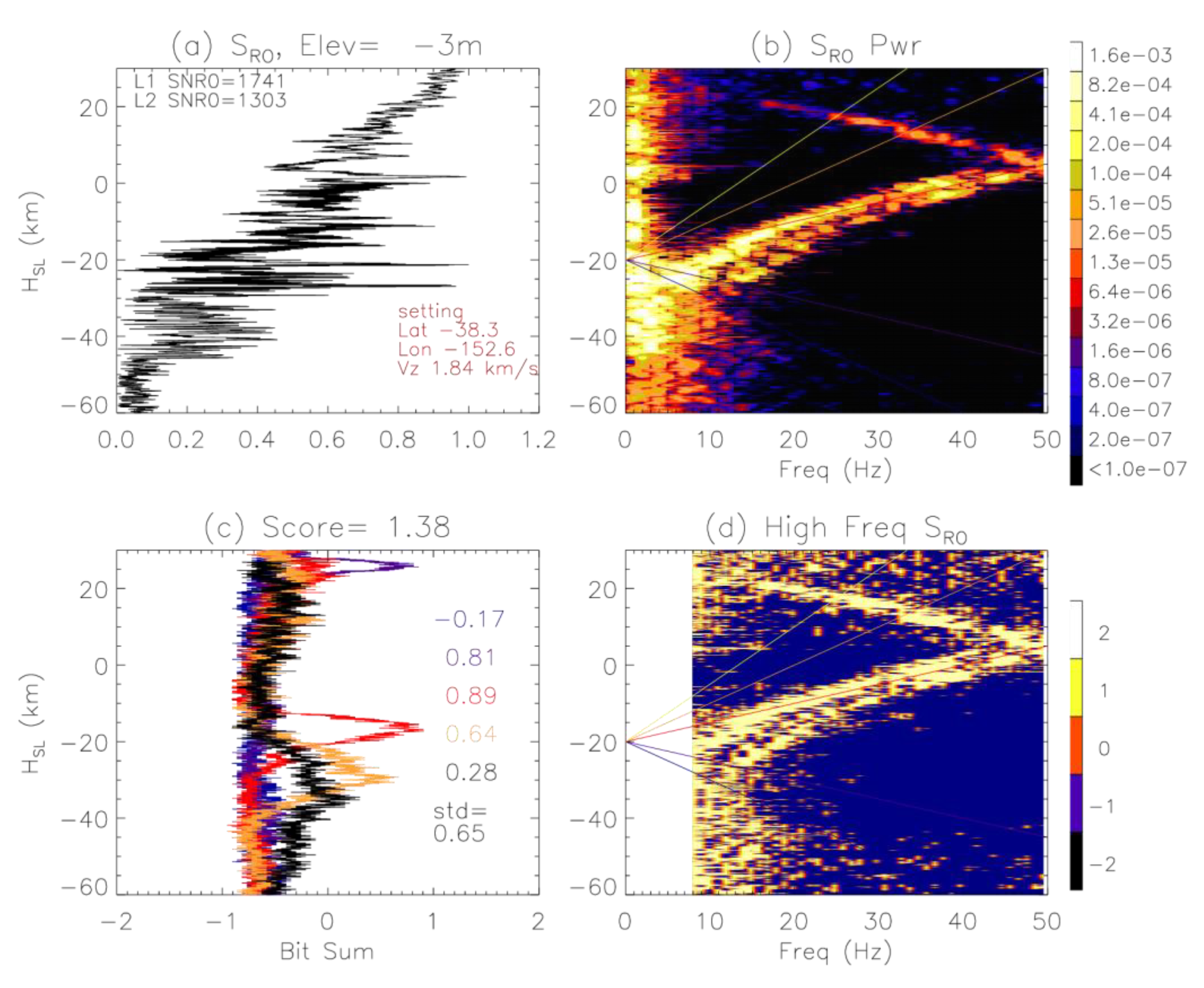 Atmosphere 13 00953 g0a9