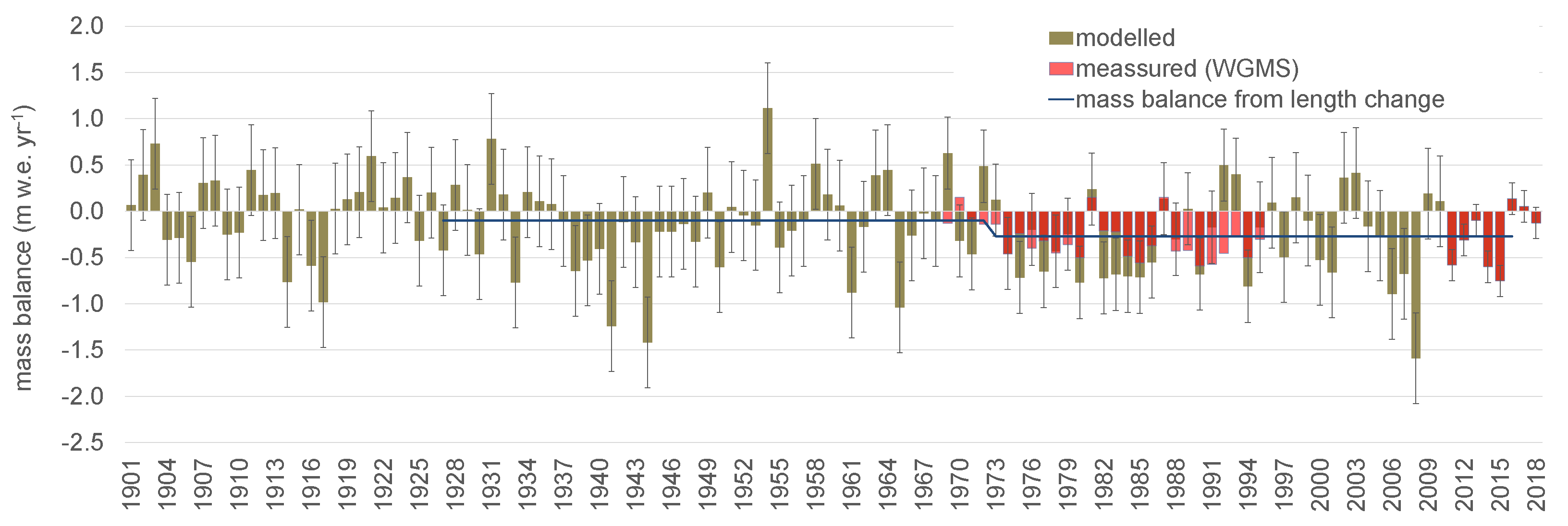 Atmosphere 13 00954 g005
