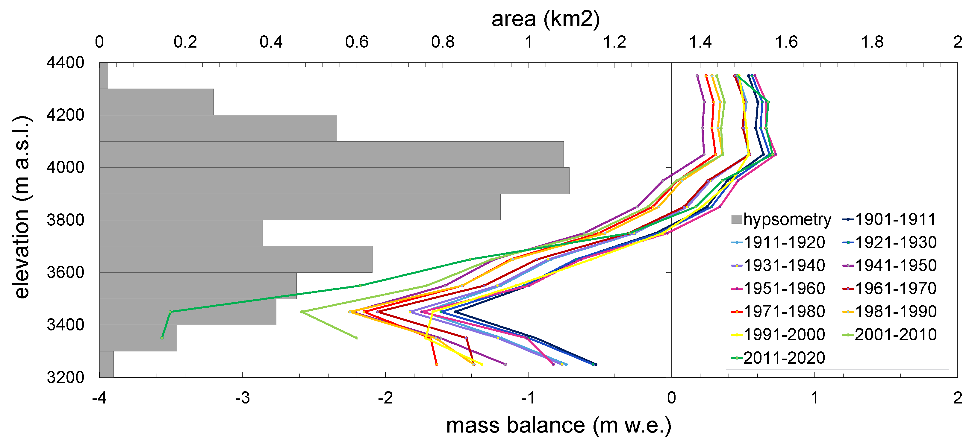 Atmosphere 13 00954 g006