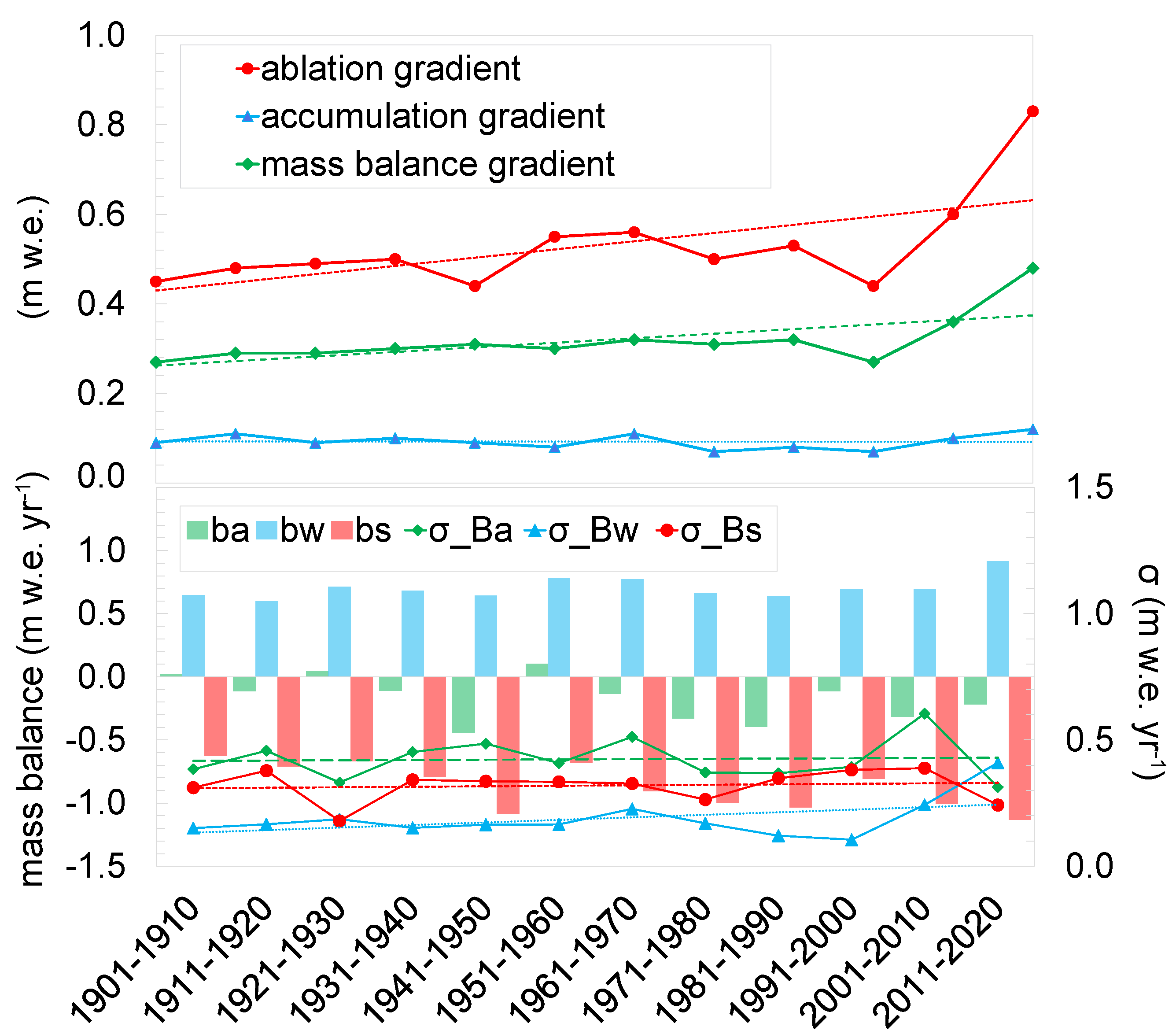 Atmosphere 13 00954 g007