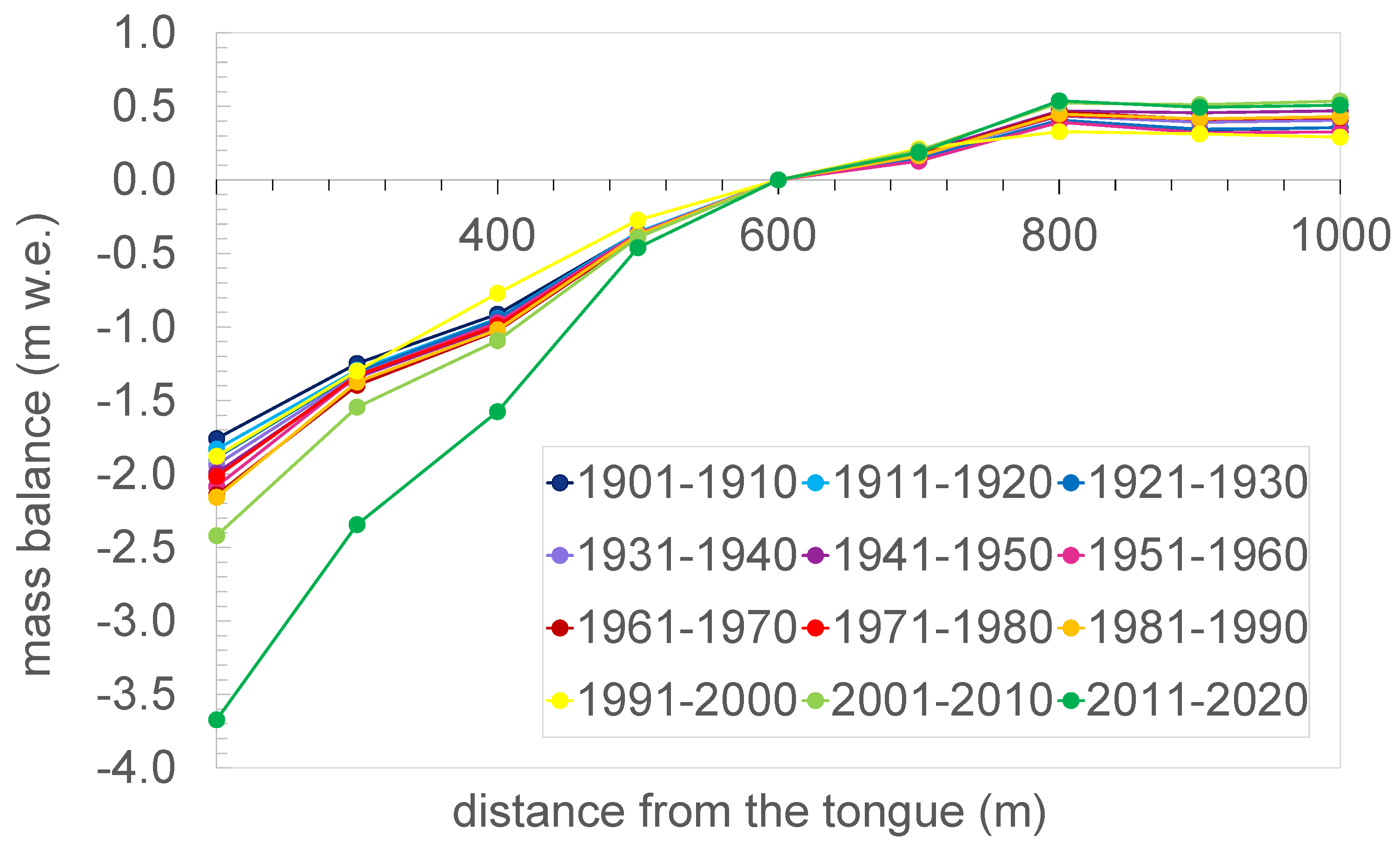 Atmosphere 13 00954 g008