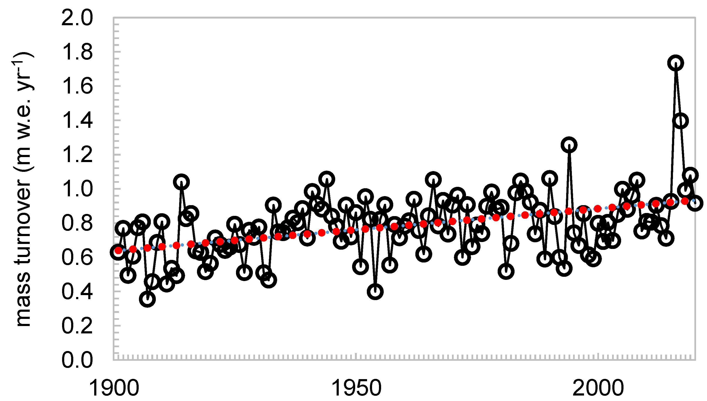 Atmosphere 13 00954 g009
