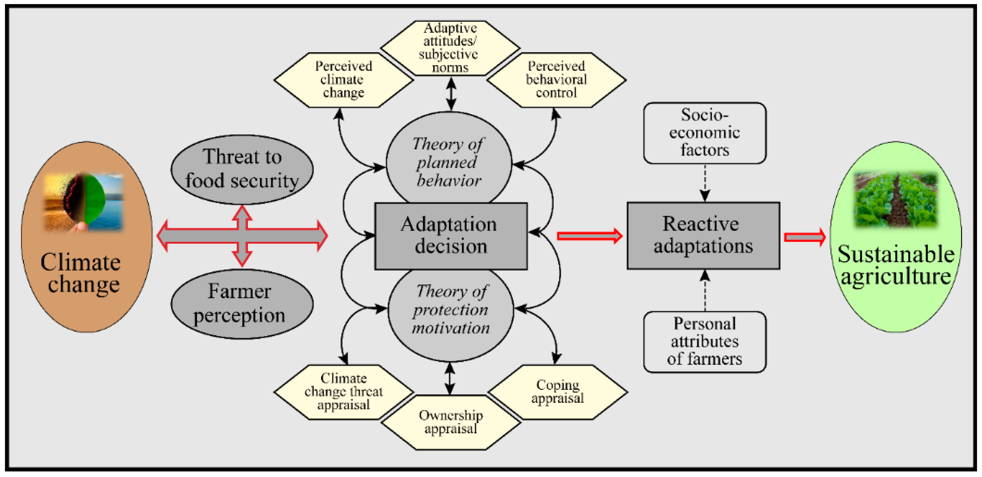Atmosphere 13 00955 g002