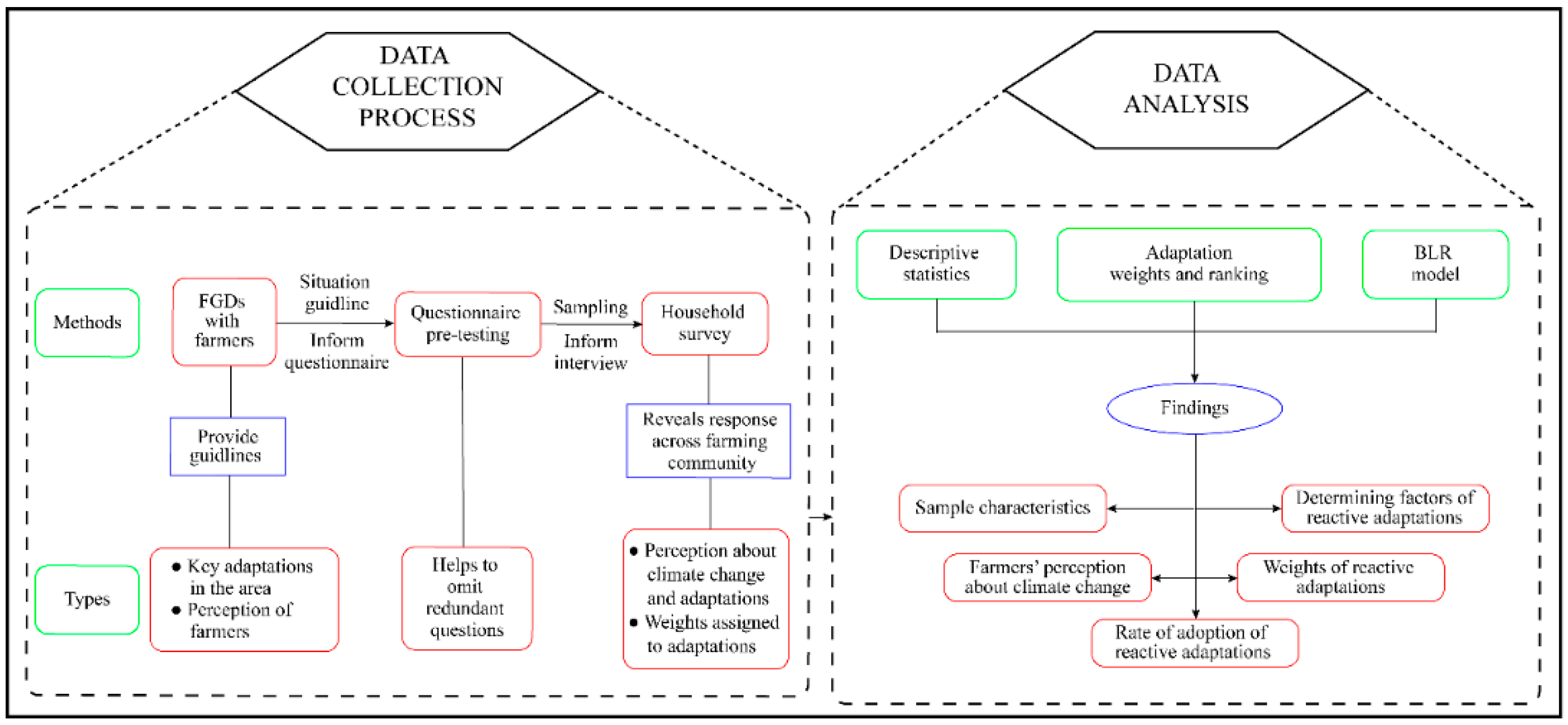 Atmosphere 13 00955 g003