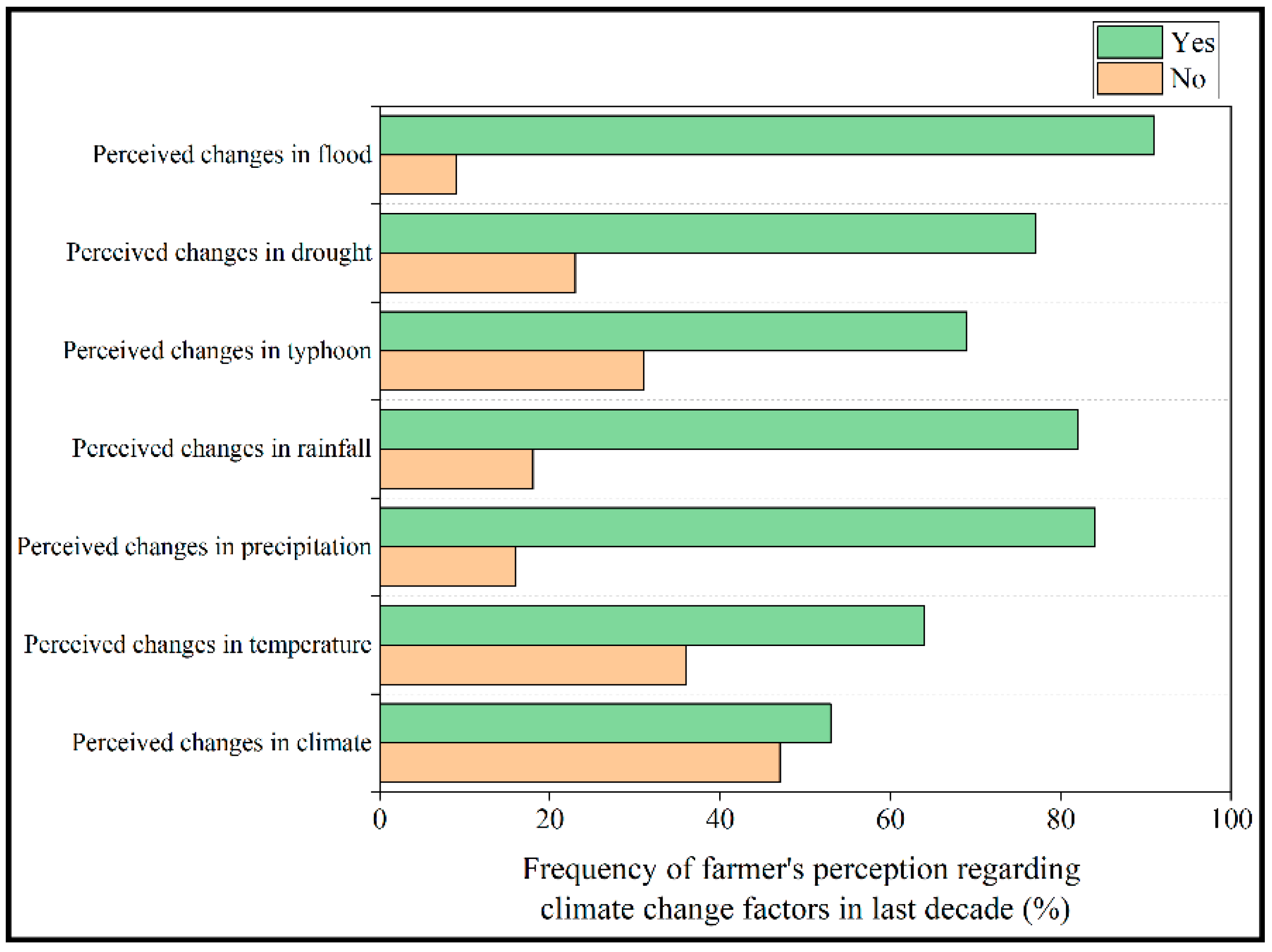 Atmosphere 13 00955 g004