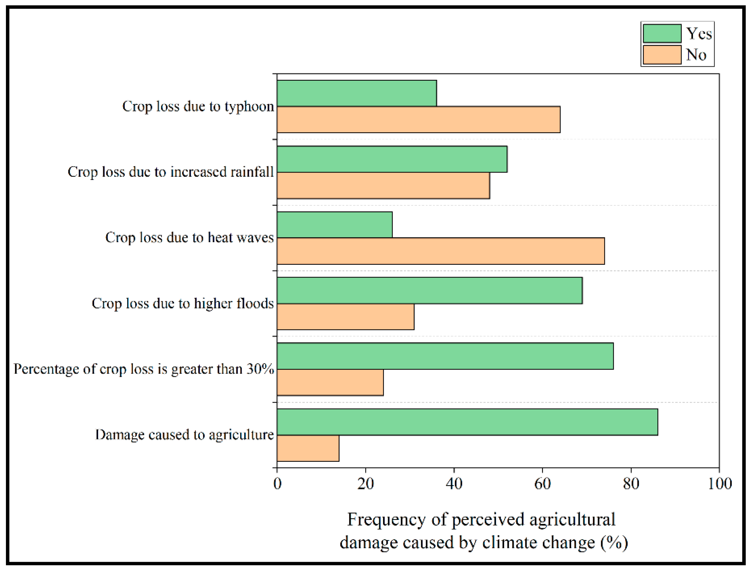 Atmosphere 13 00955 g005