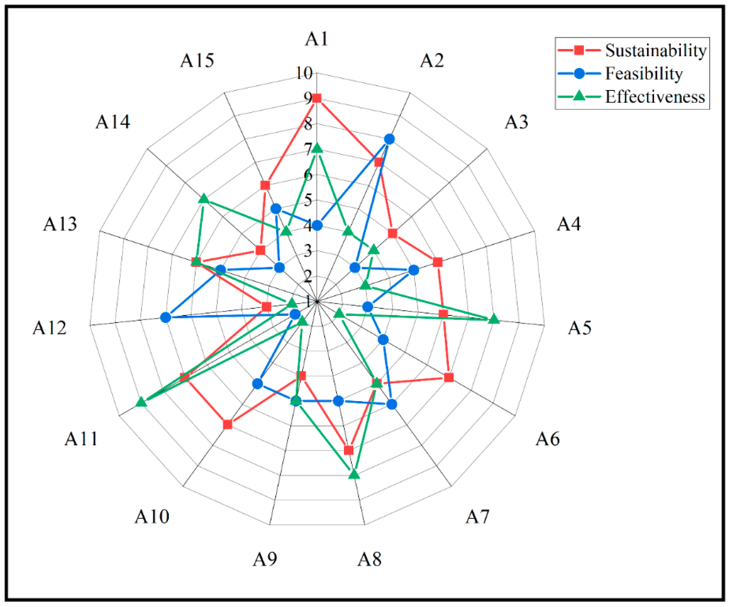 Atmosphere 13 00955 g006