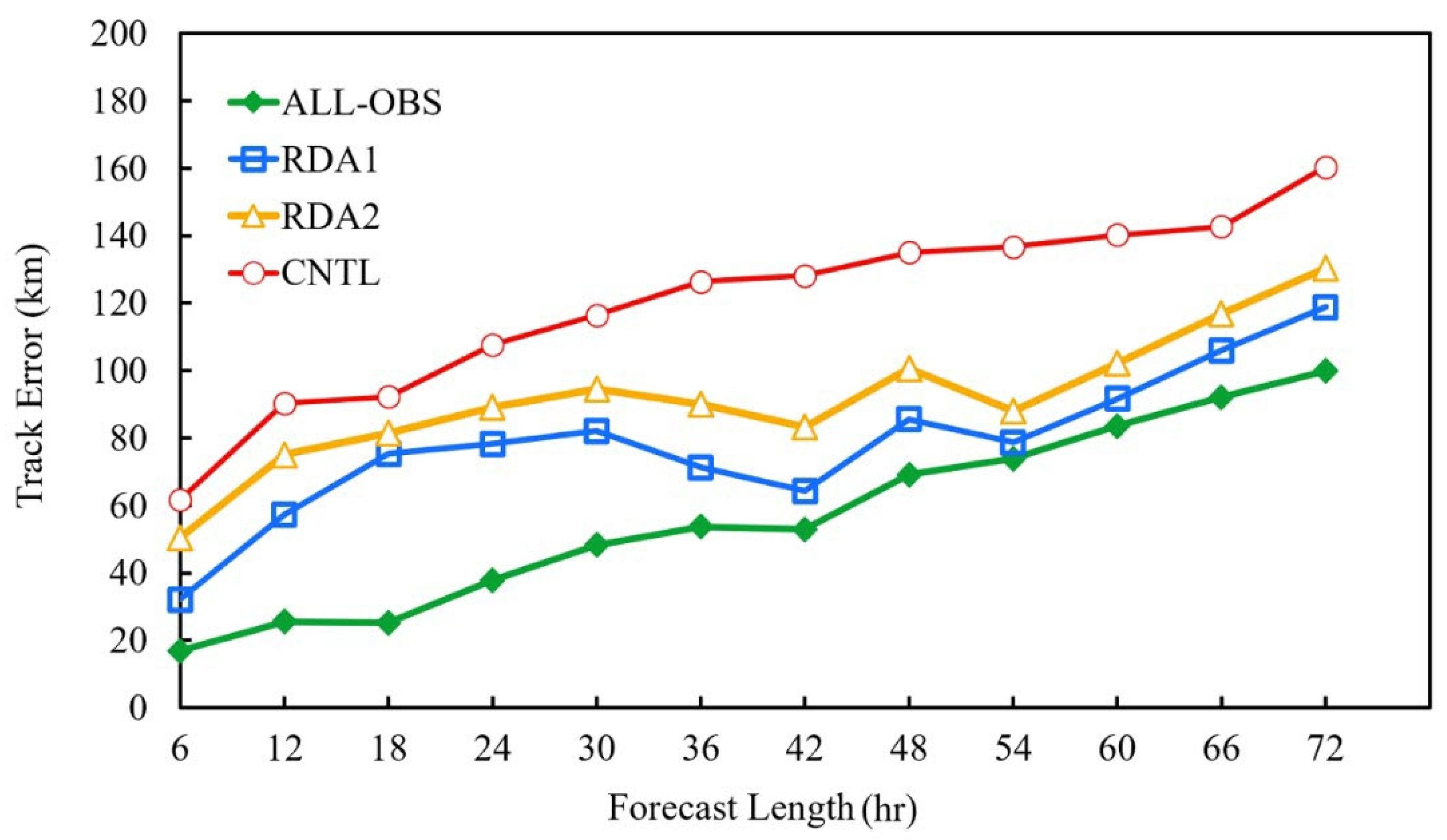 Atmosphere 13 00956 g004