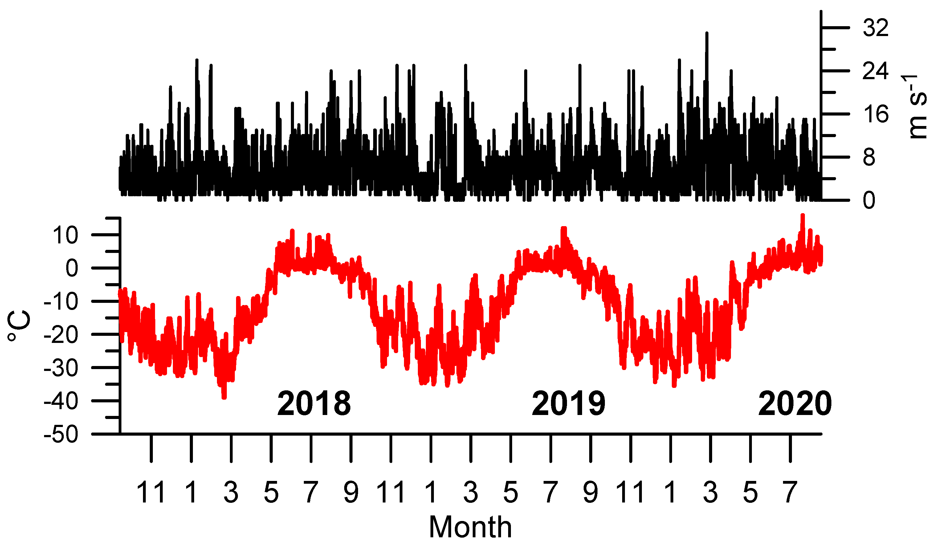 Atmosphere 13 00957 g003