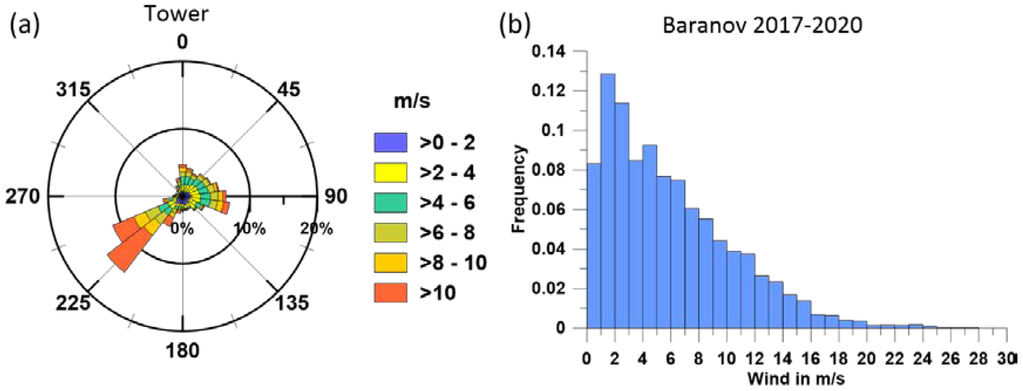 Atmosphere 13 00957 g004