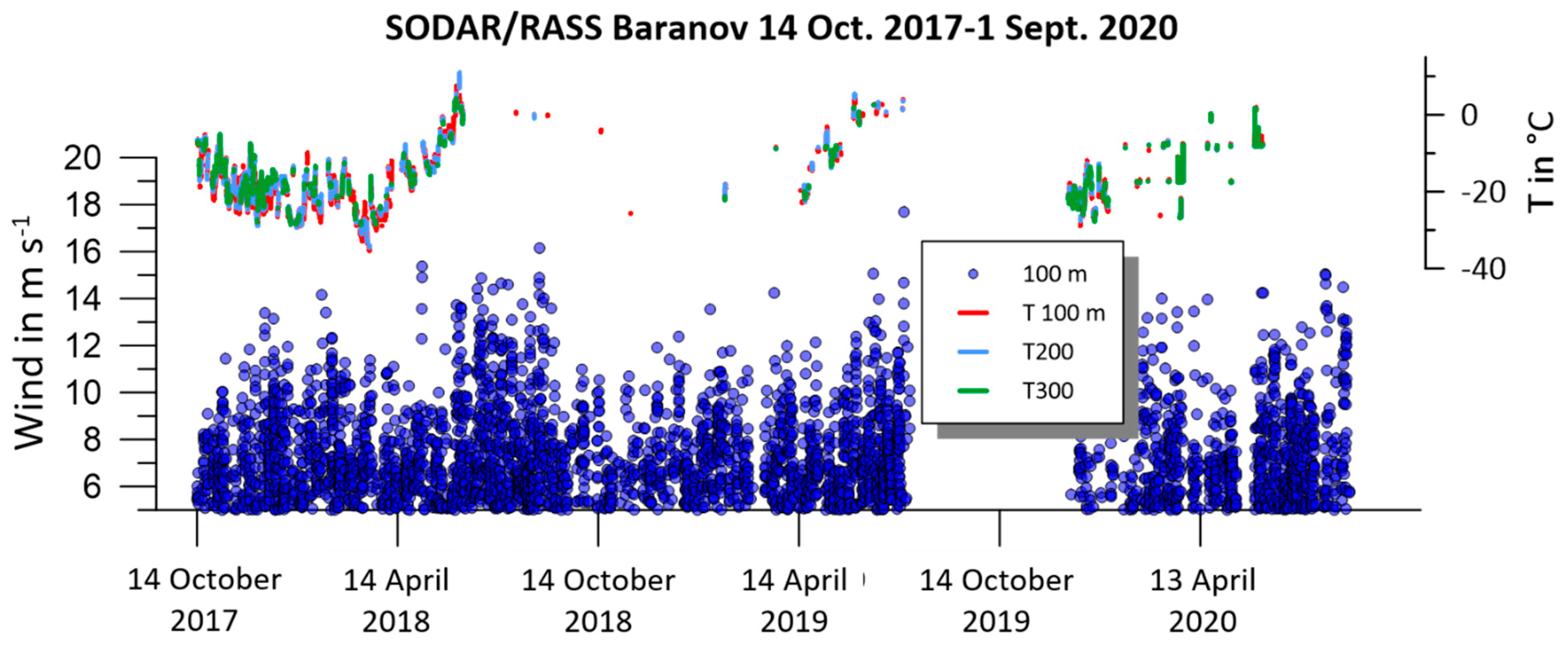 Atmosphere 13 00957 g005