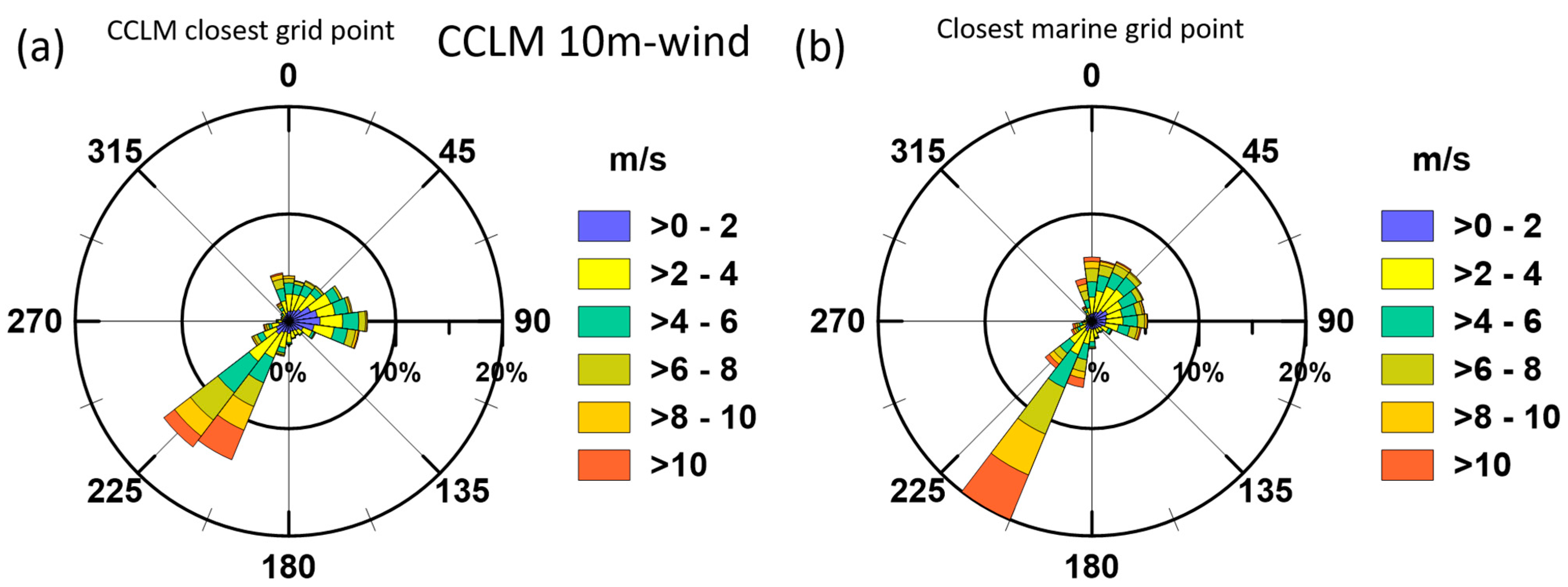 Atmosphere 13 00957 g006