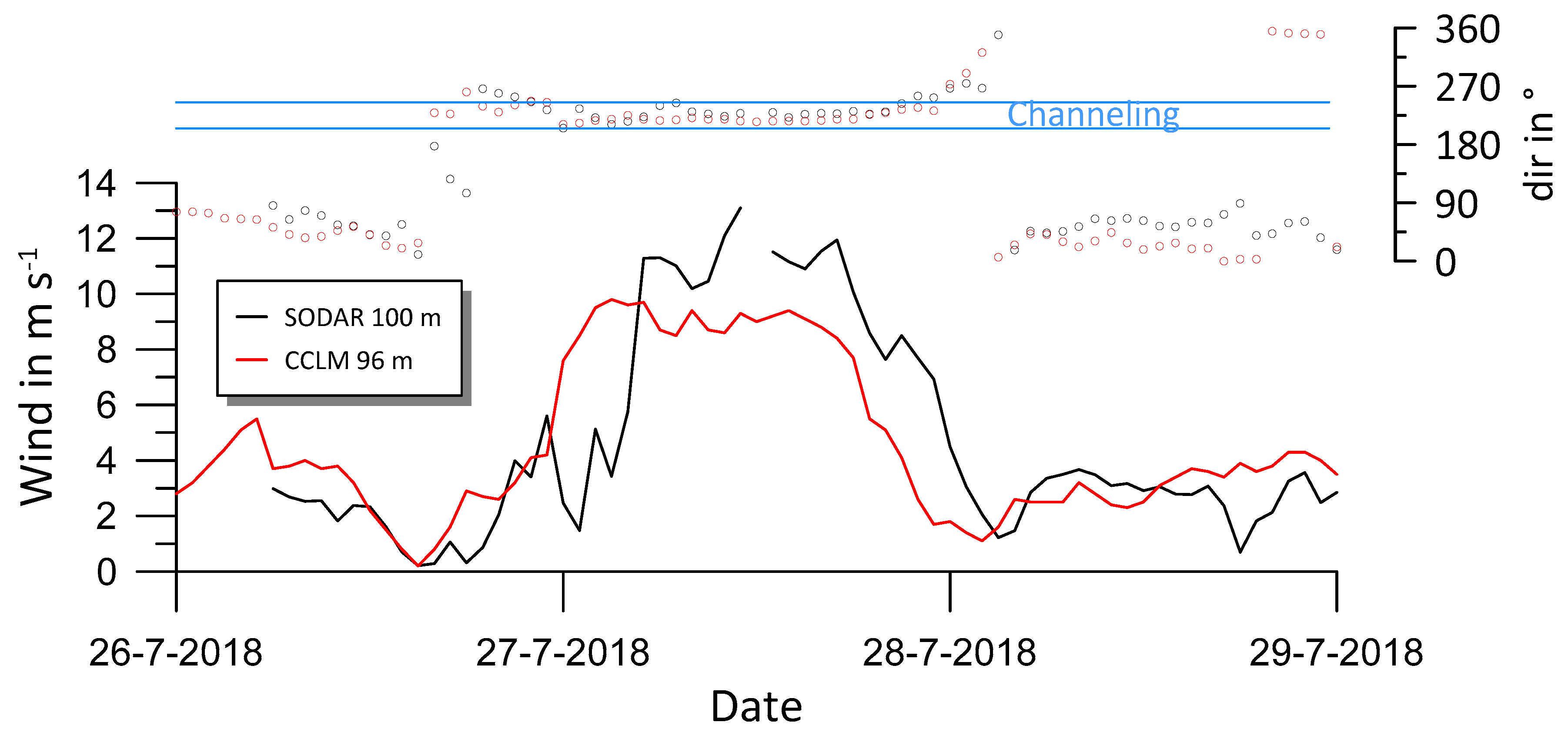 Atmosphere 13 00957 g007