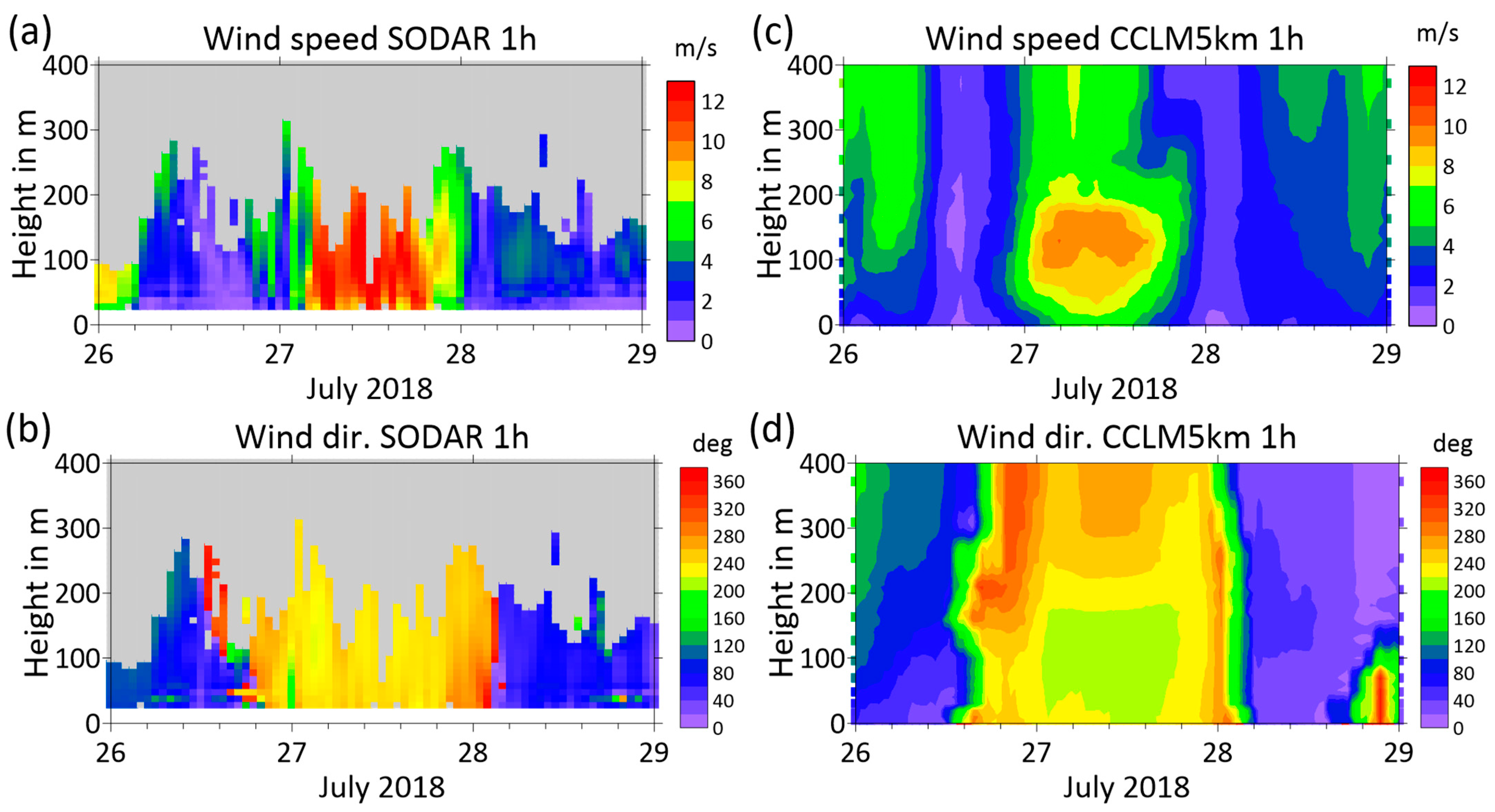 Atmosphere 13 00957 g008