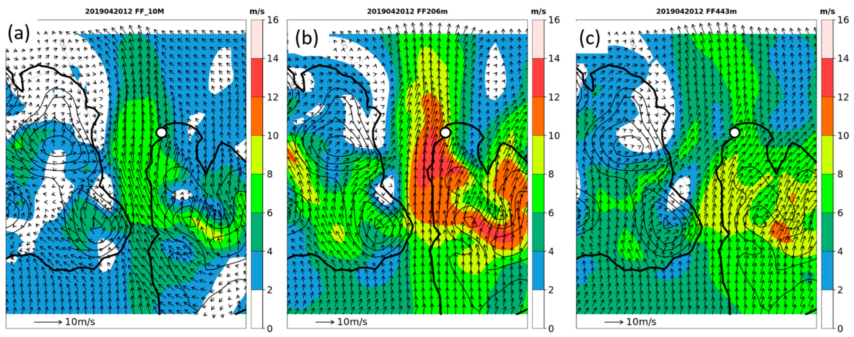 Atmosphere 13 00957 g010