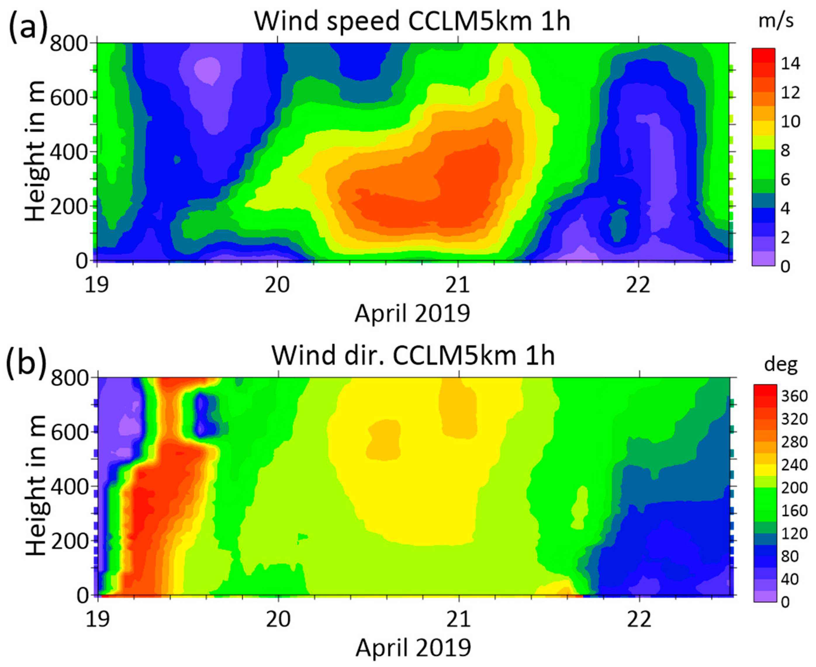 Atmosphere 13 00957 g011
