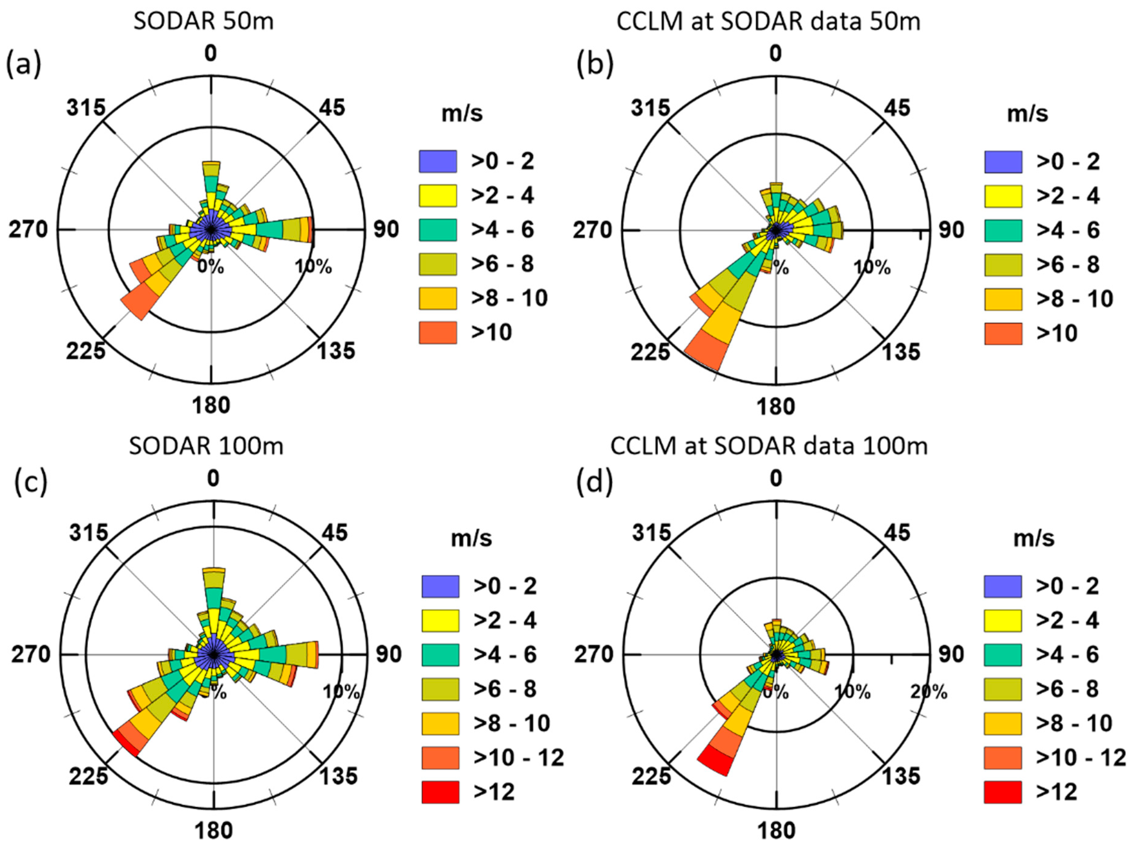 Atmosphere 13 00957 g012