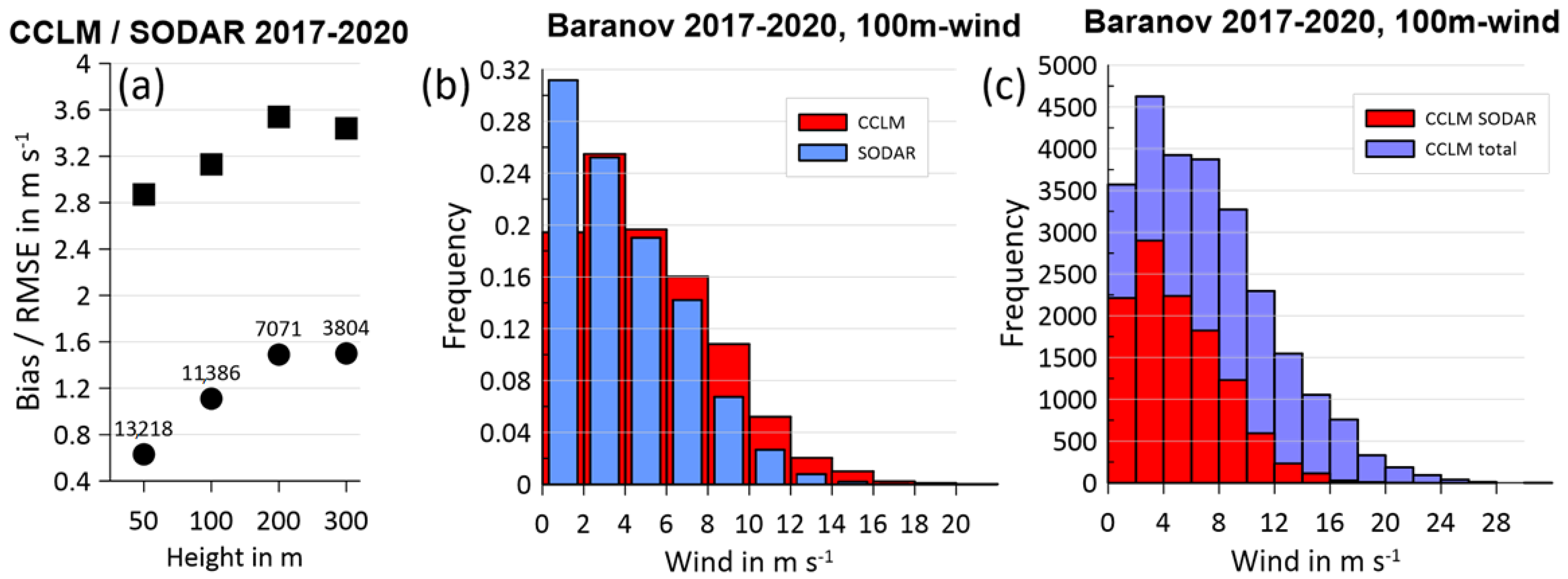 Atmosphere 13 00957 g013