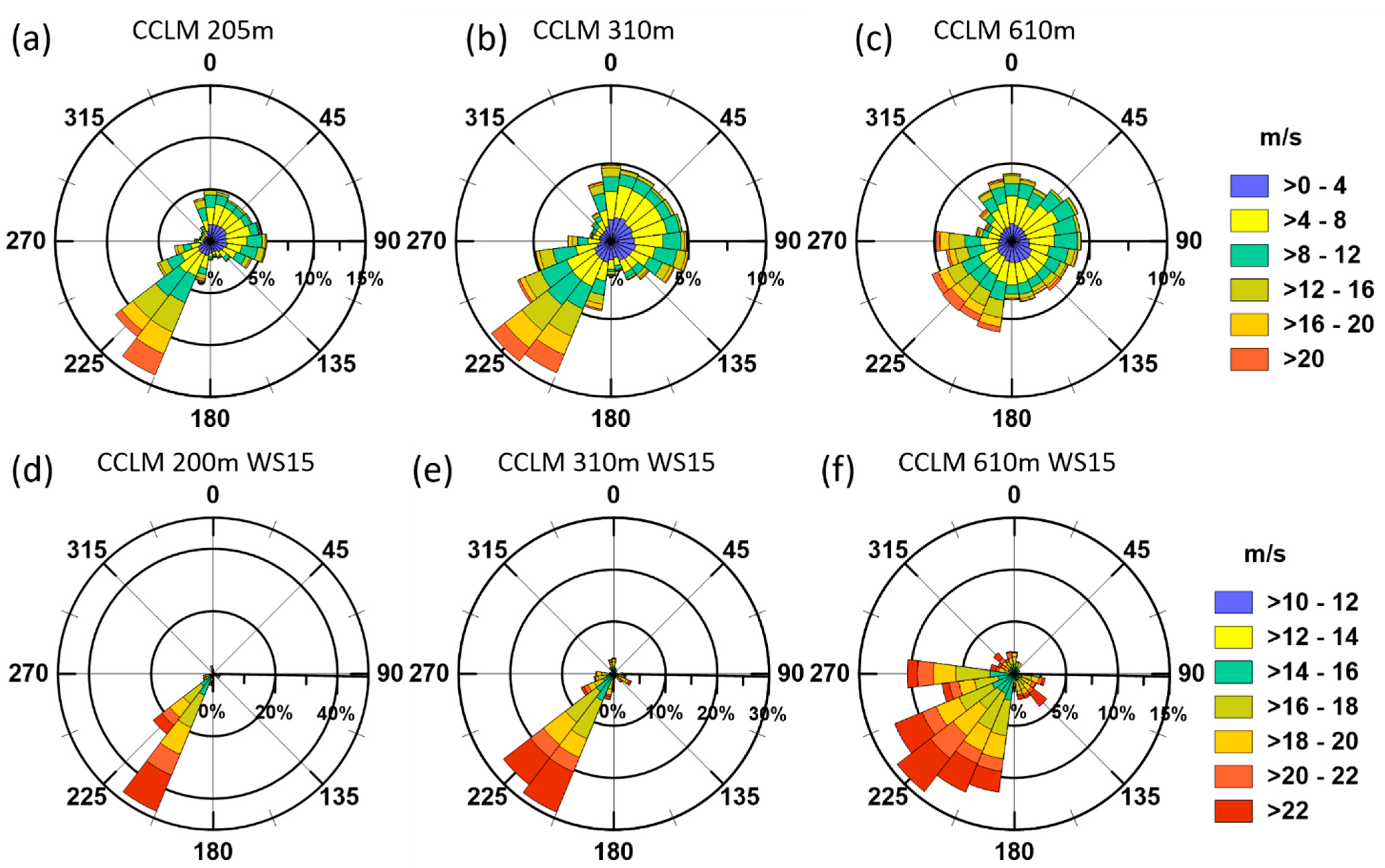 Atmosphere 13 00957 g014