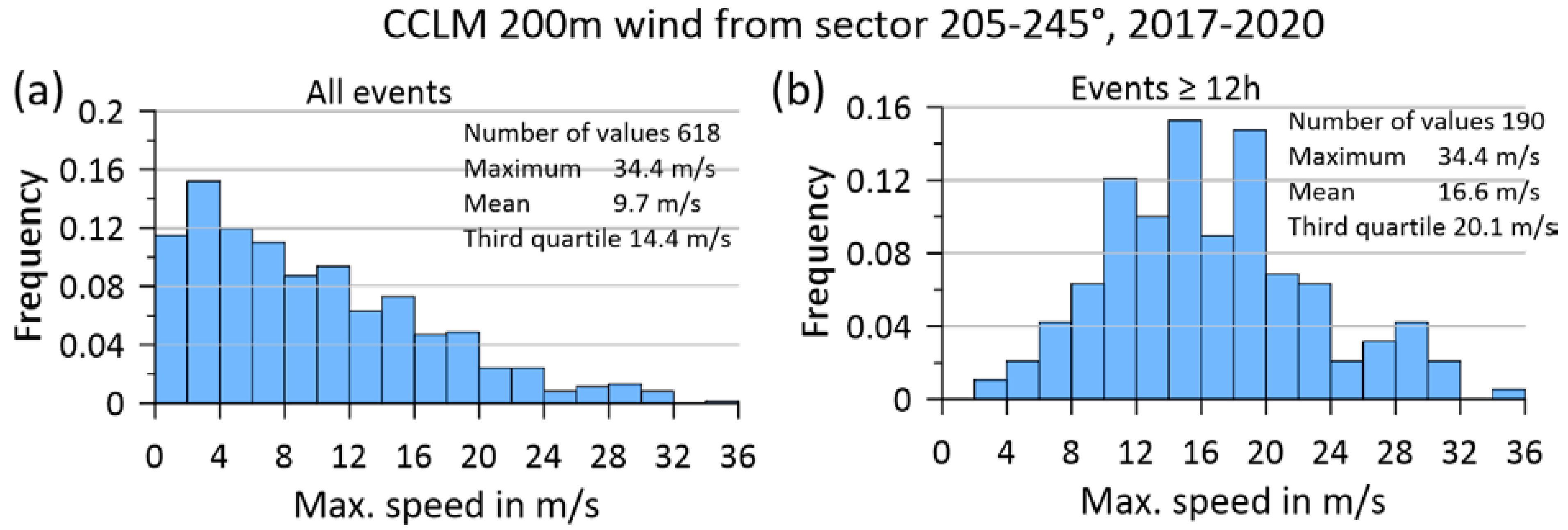 Atmosphere 13 00957 g015