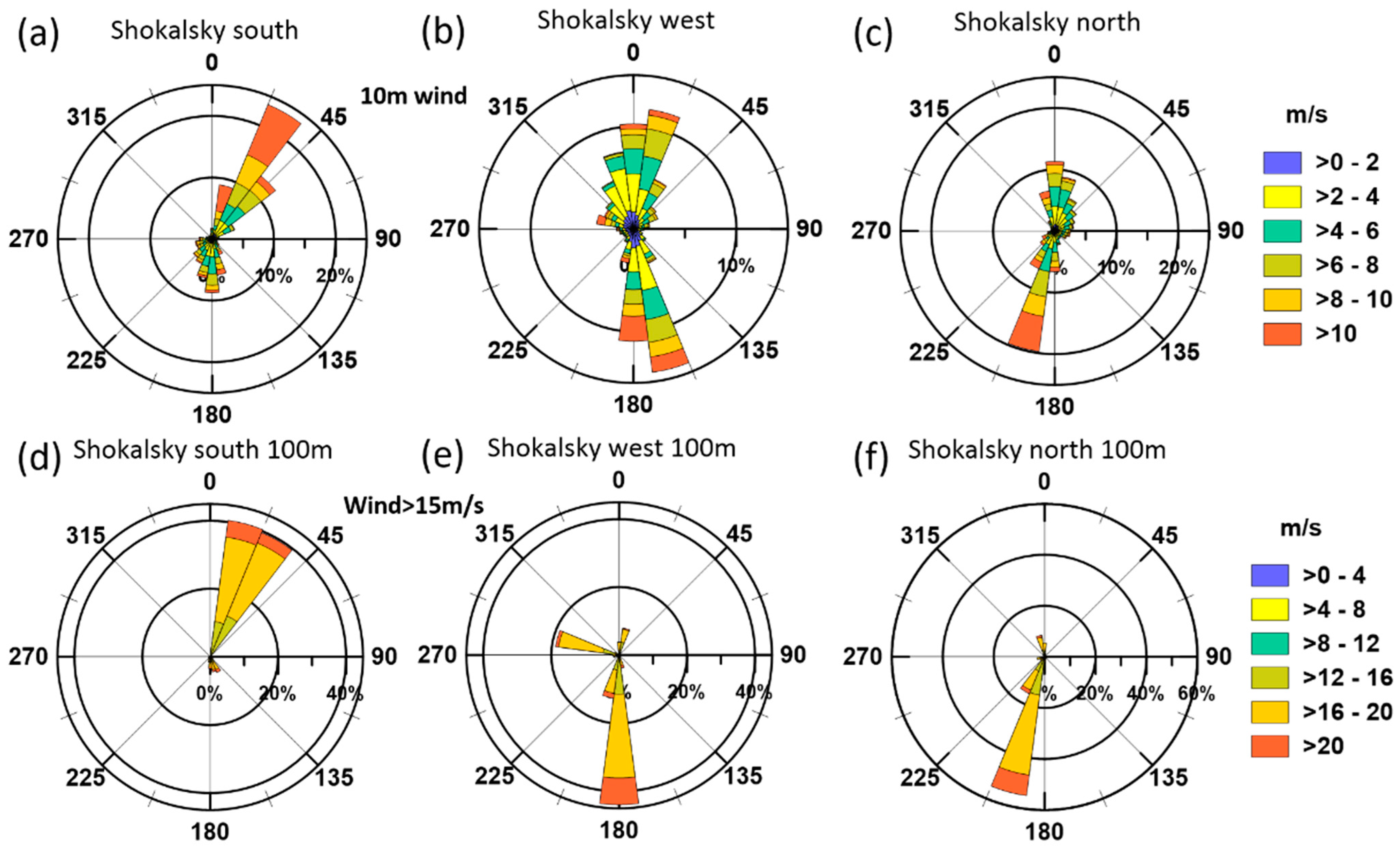 Atmosphere 13 00957 g016