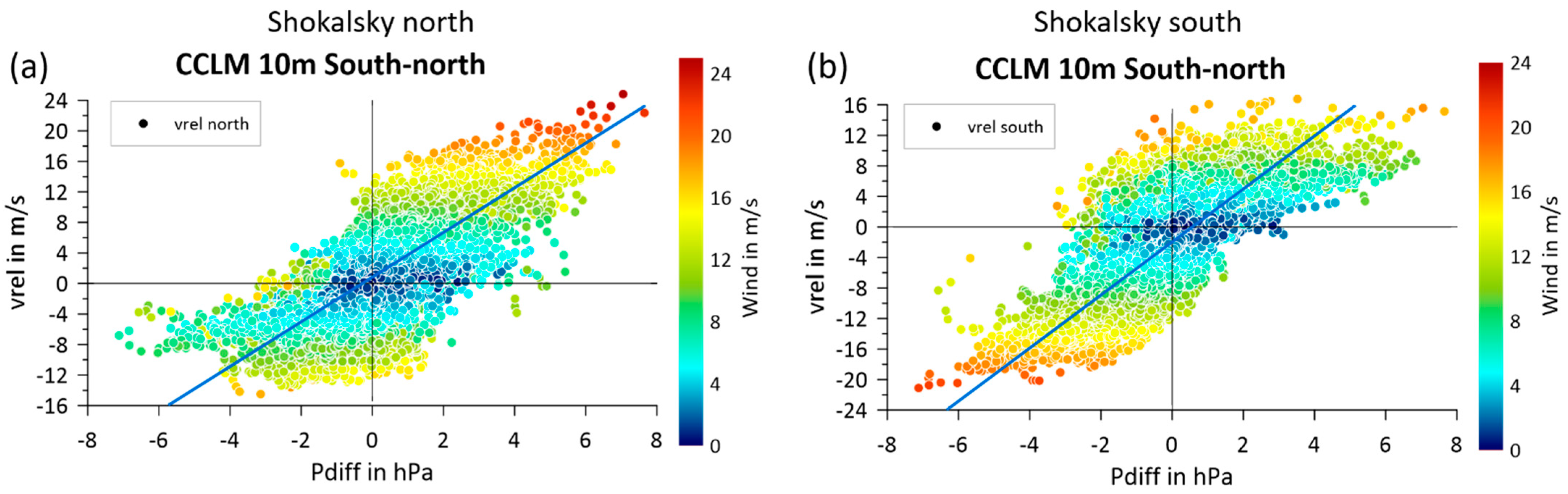 Atmosphere 13 00957 g017