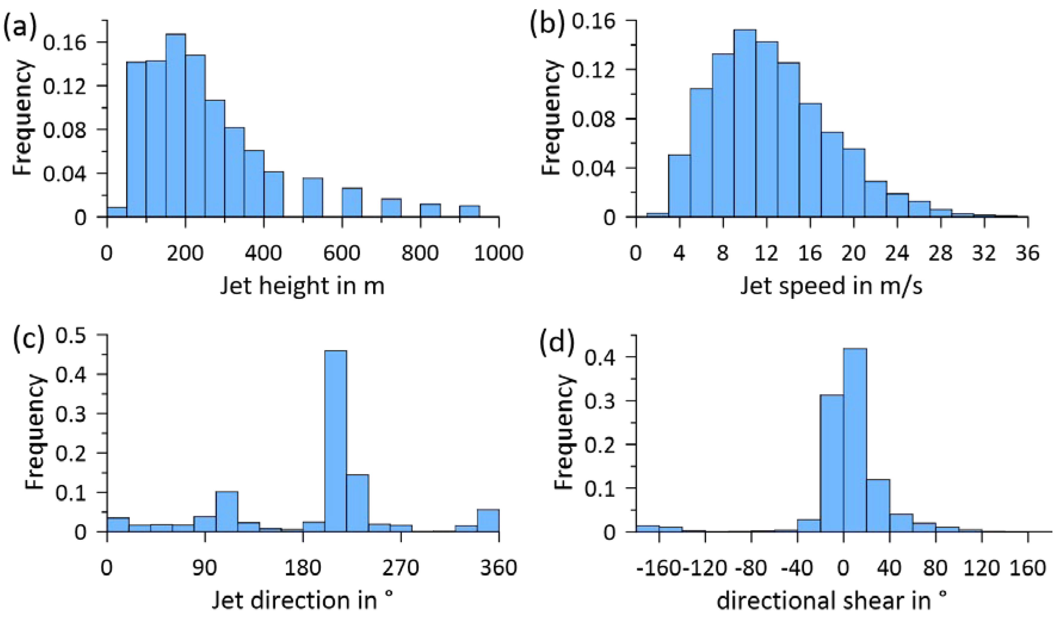 Atmosphere 13 00957 g018