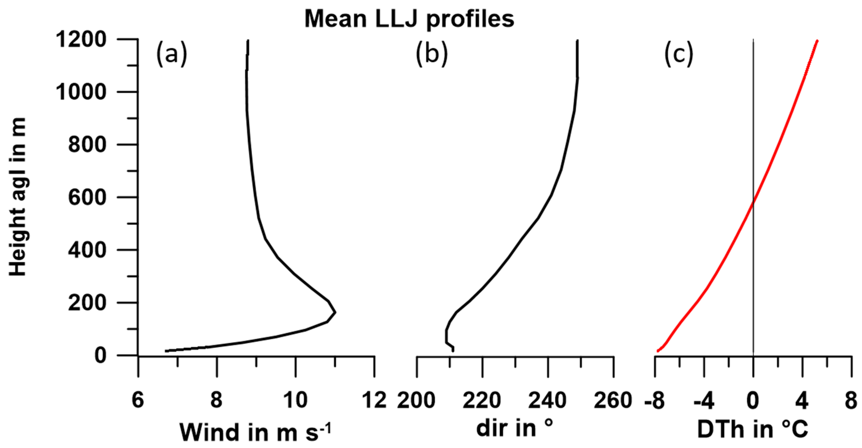 Atmosphere 13 00957 g019