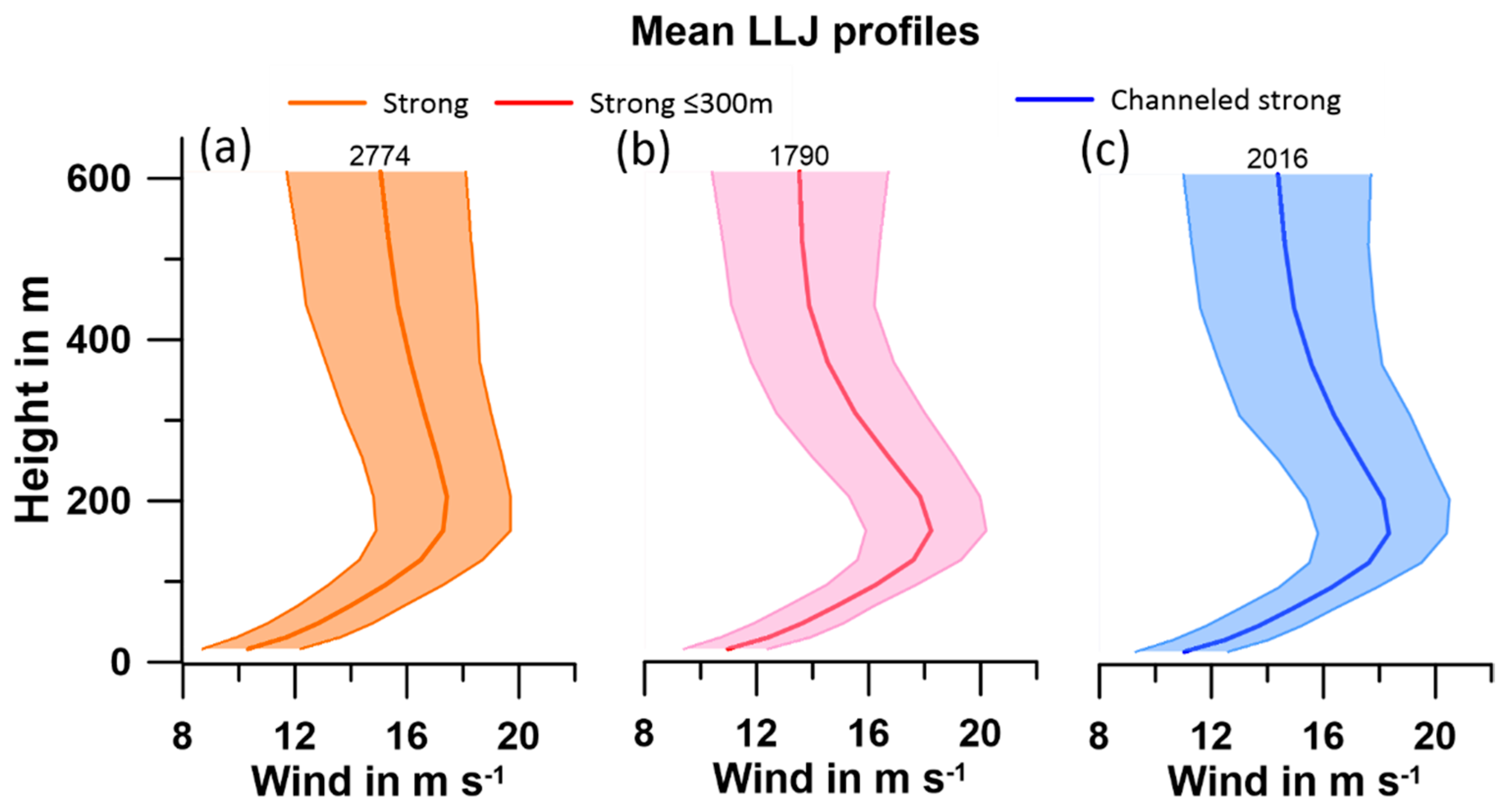 Atmosphere 13 00957 g020