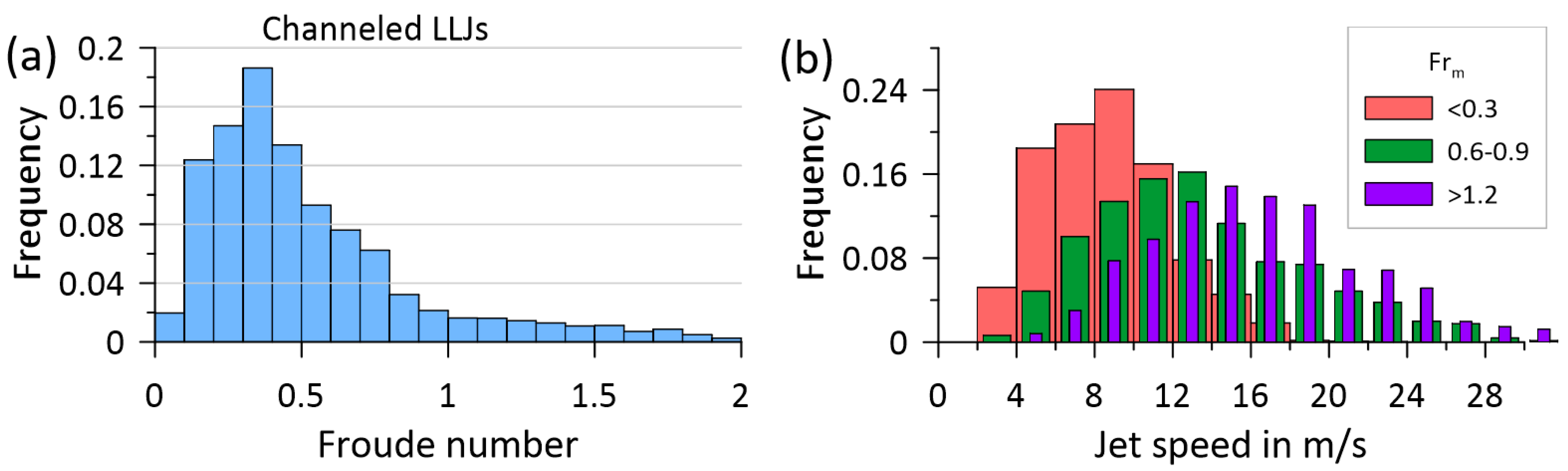Atmosphere 13 00957 g021
