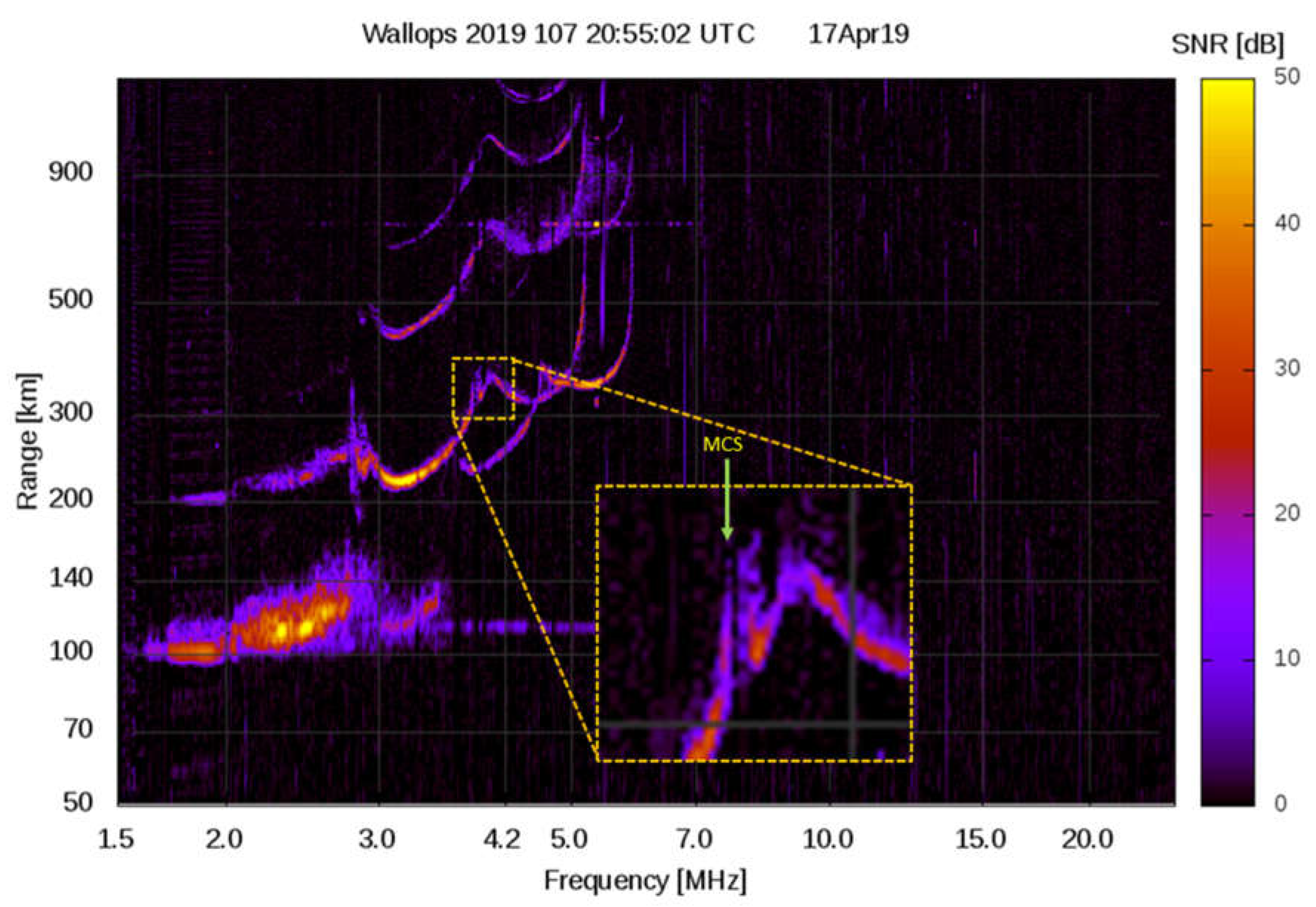 Atmosphere 13 00958 g003