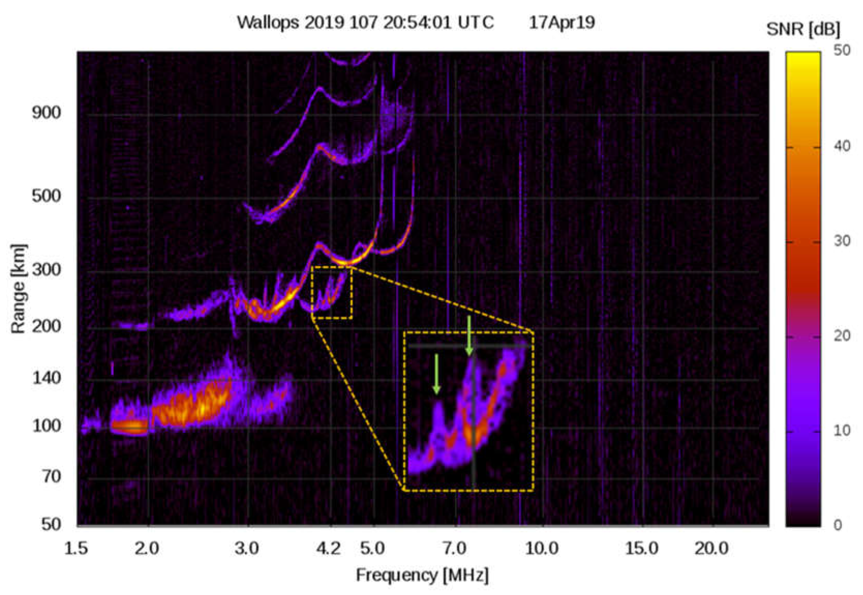 Atmosphere 13 00958 g004