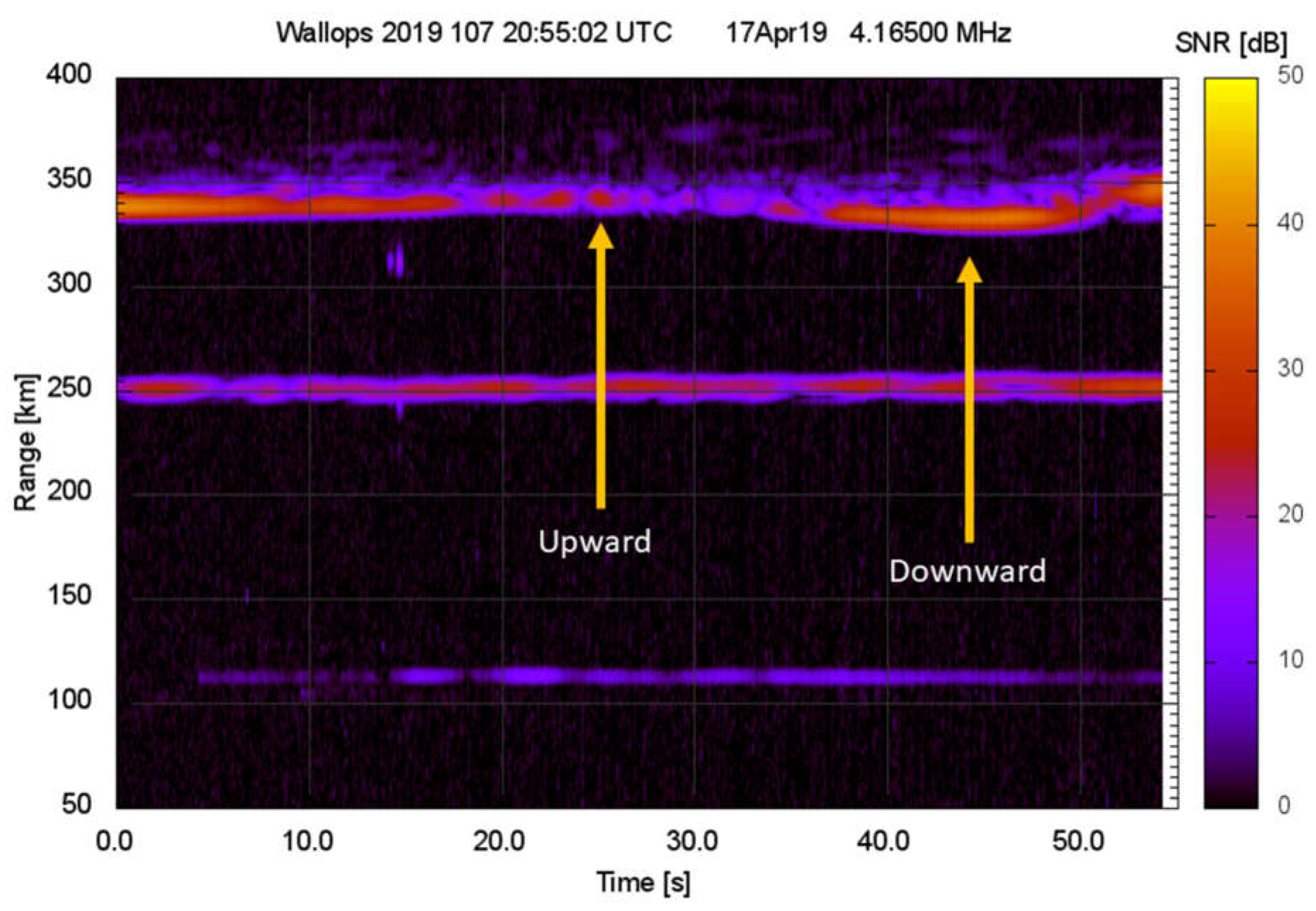 Atmosphere 13 00958 g005