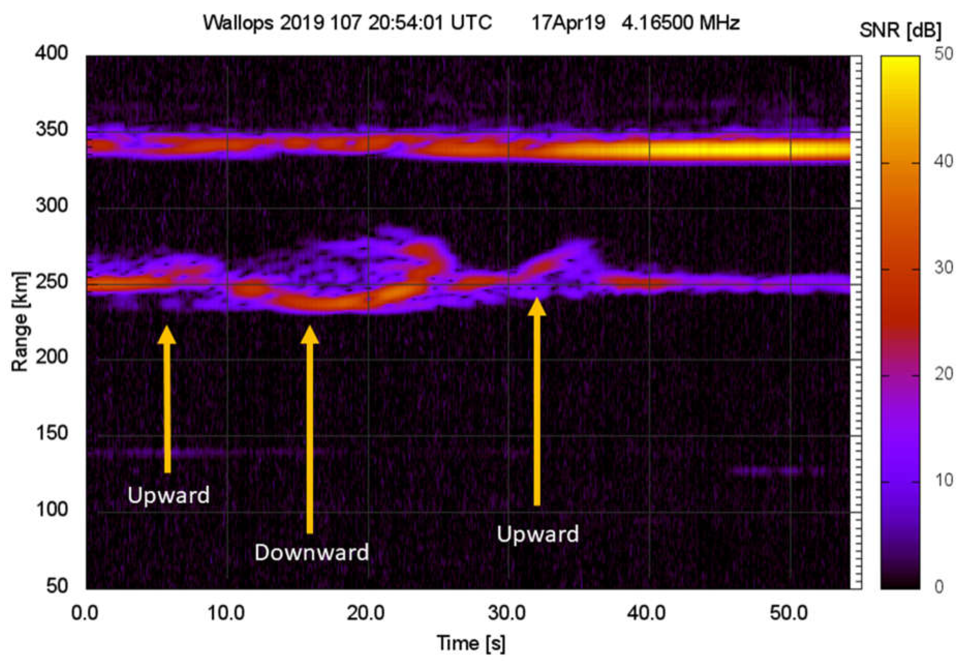Atmosphere 13 00958 g006