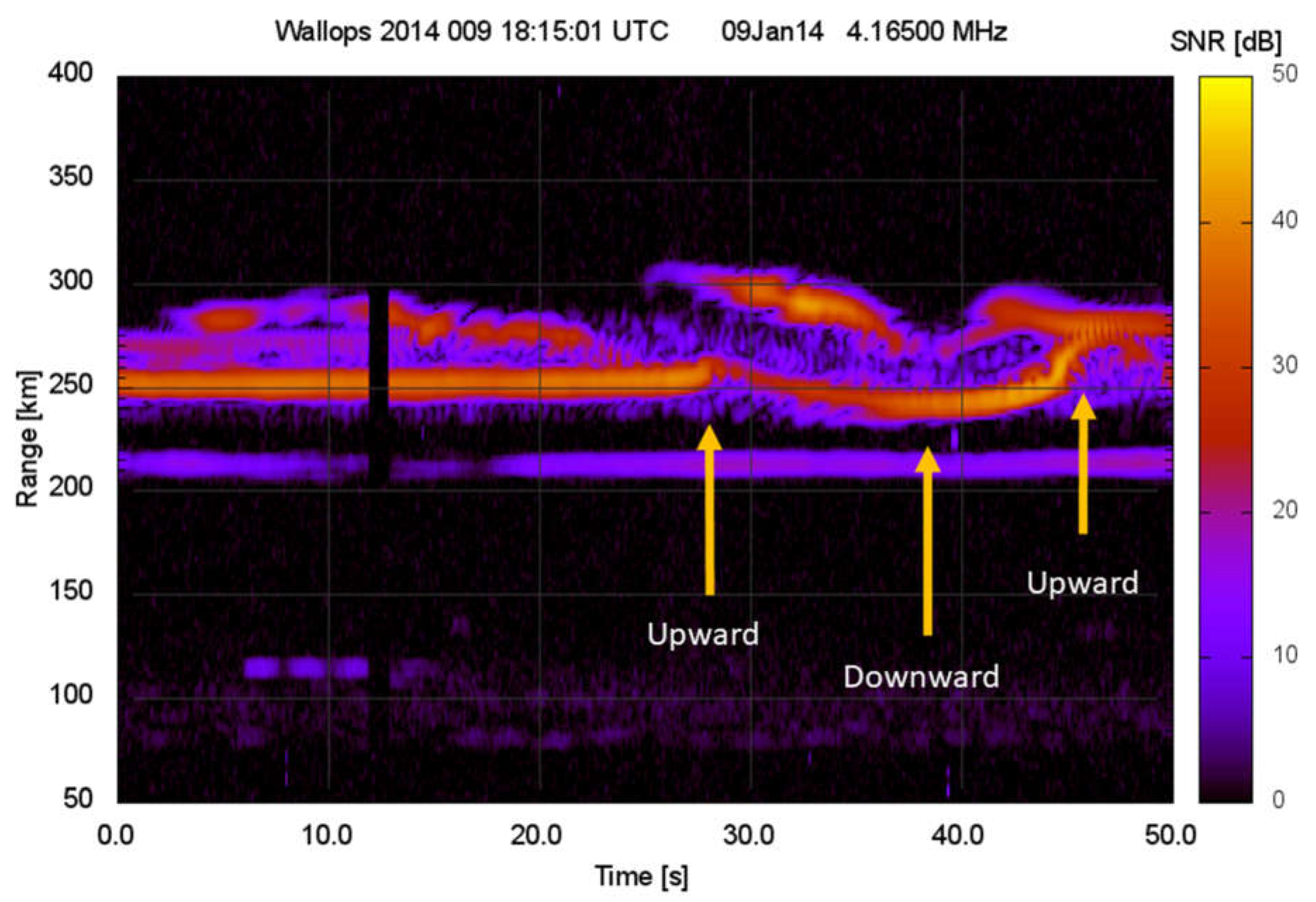 Atmosphere 13 00958 g007