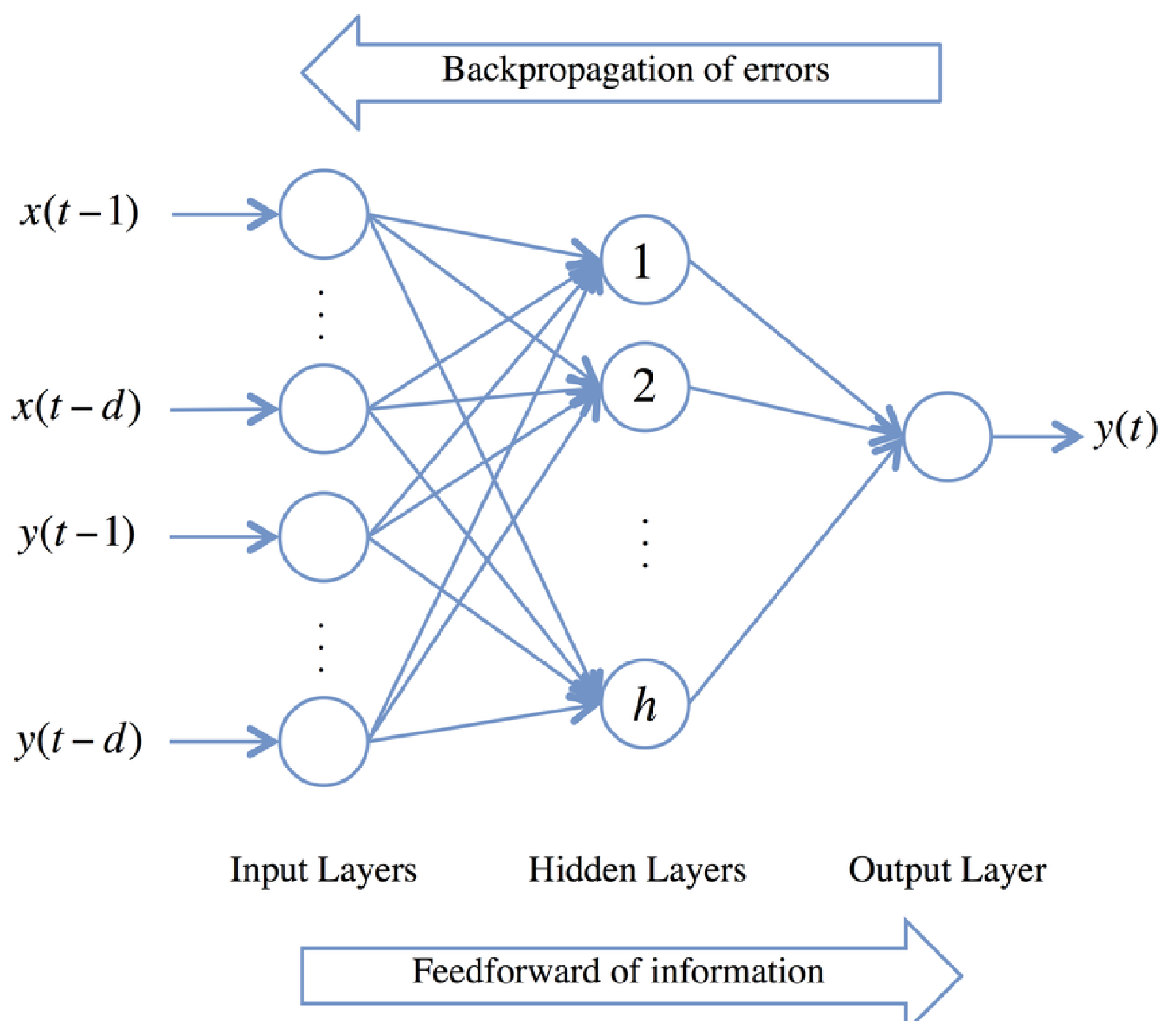 Atmosphere 13 00960 g001