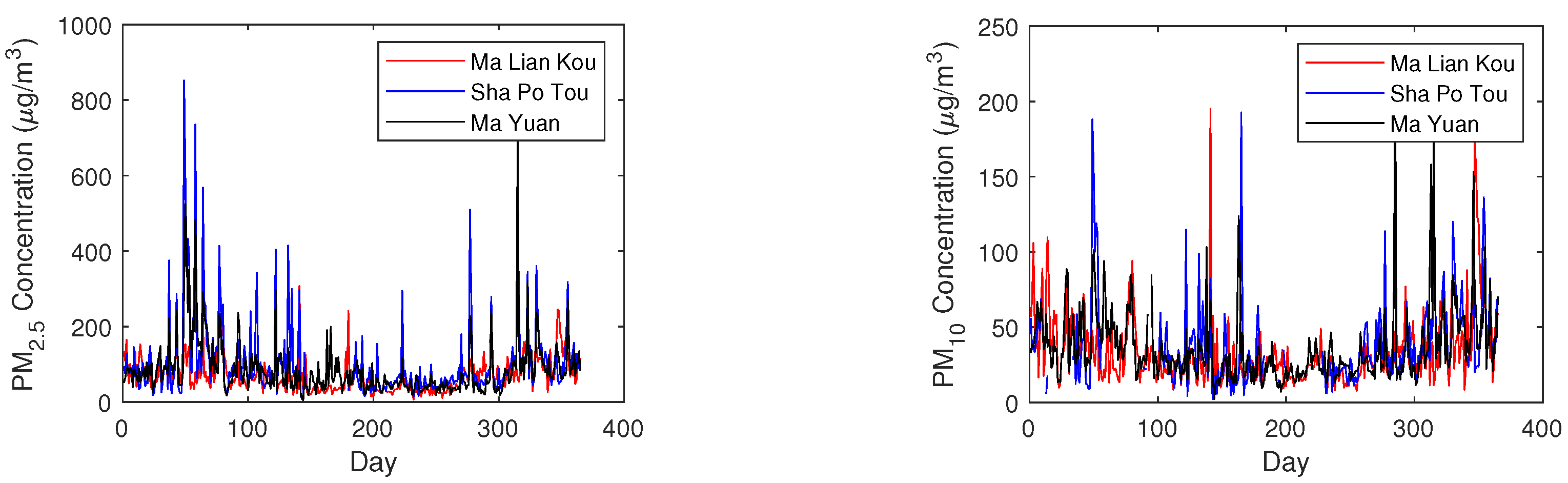 Atmosphere 13 00960 g005