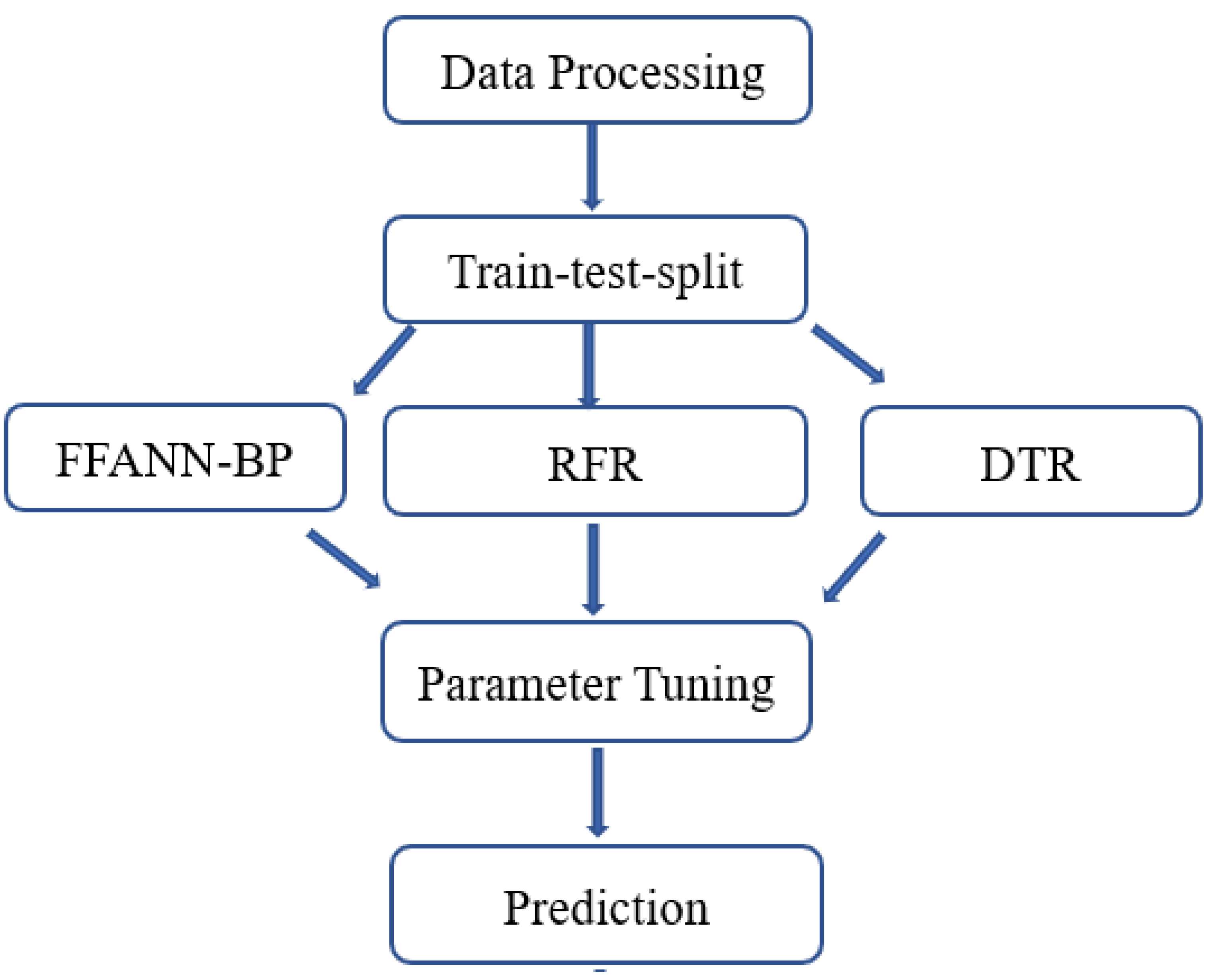 Atmosphere 13 00960 g006
