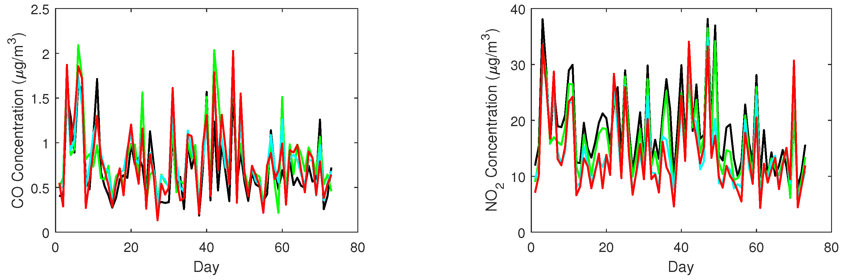 Atmosphere 13 00960 g007