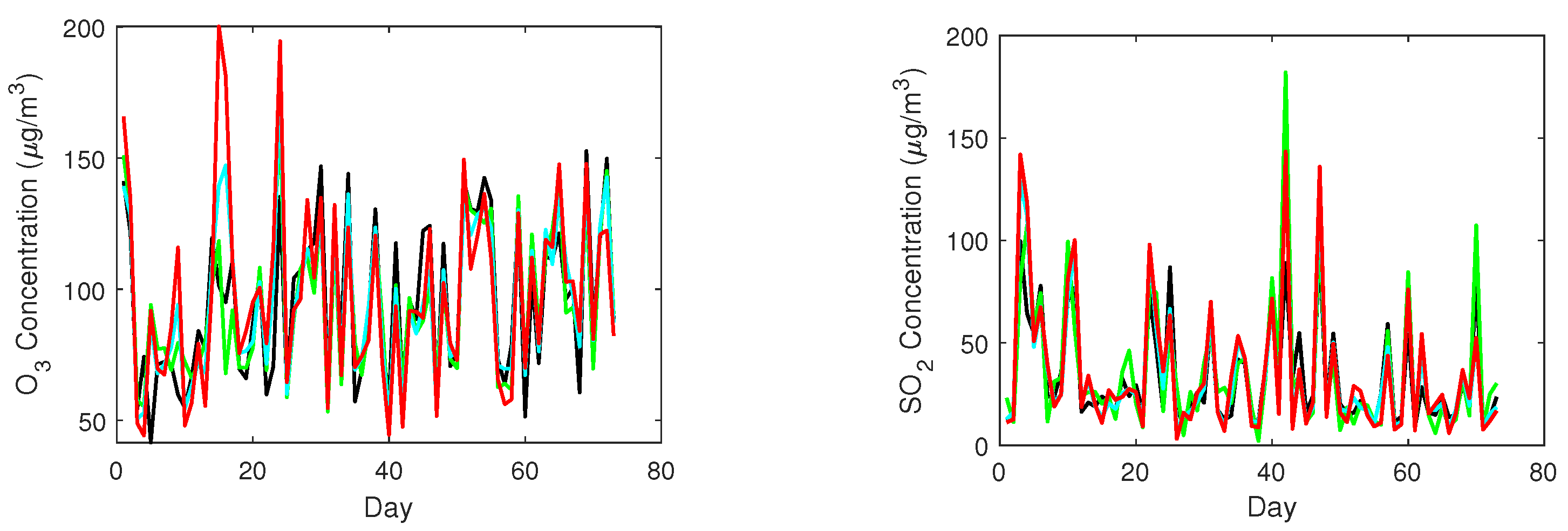Atmosphere 13 00960 g008