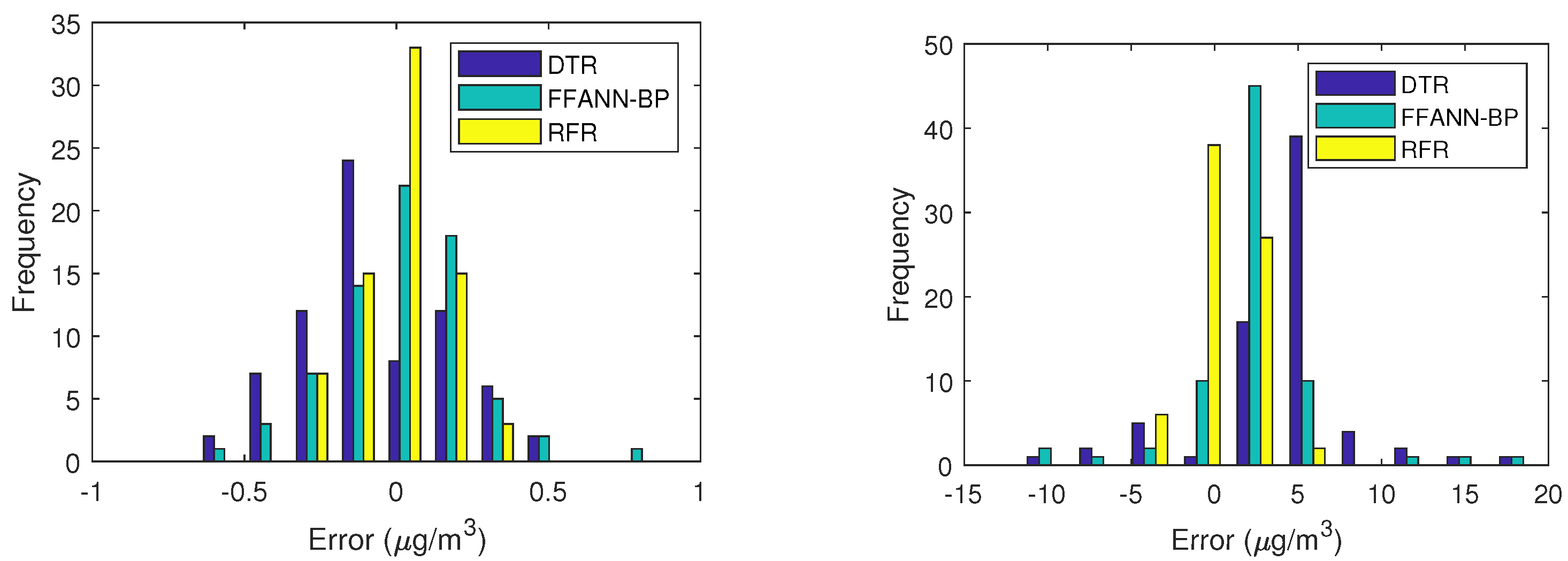 Atmosphere 13 00960 g010